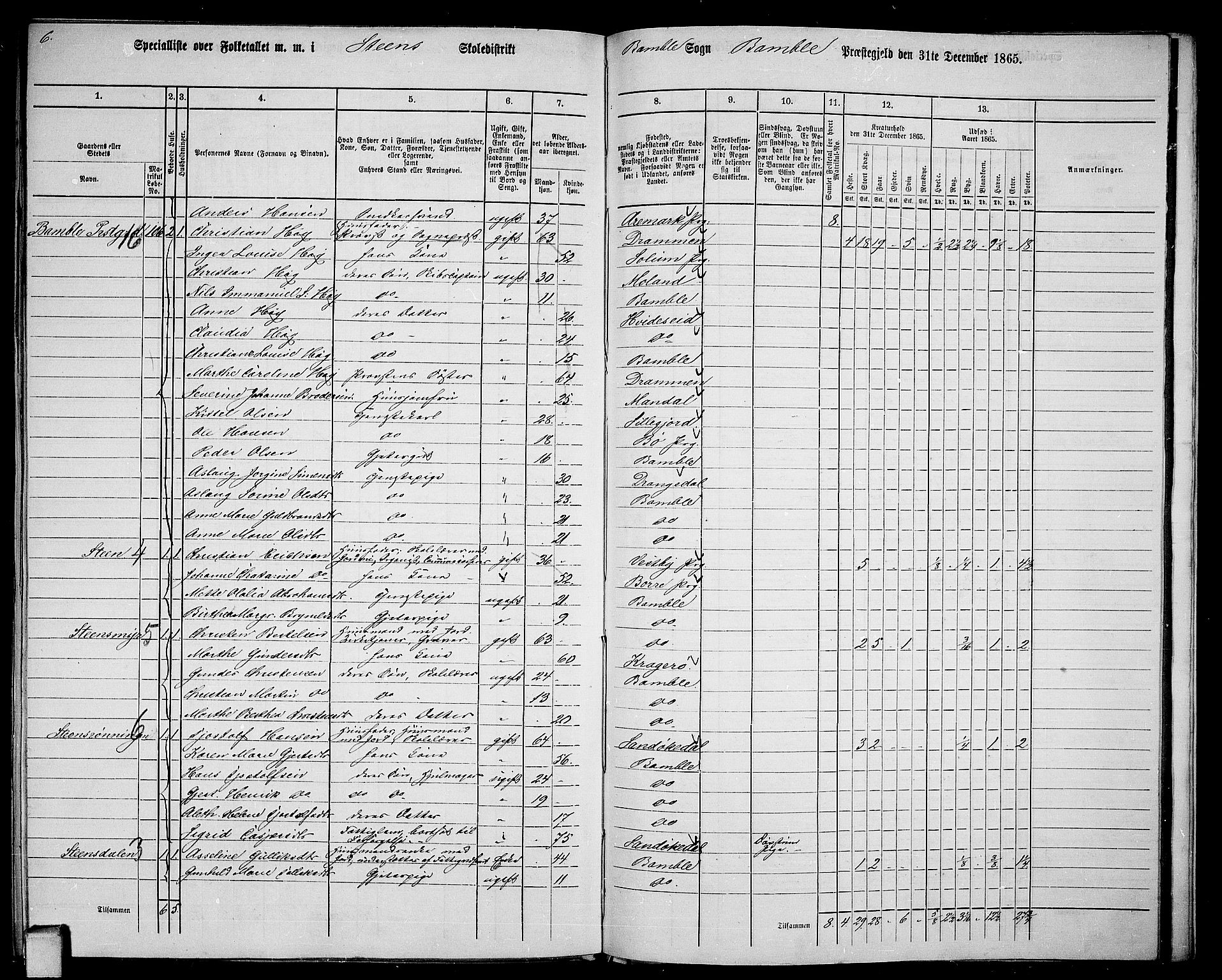 RA, 1865 census for Bamble, 1865, p. 174