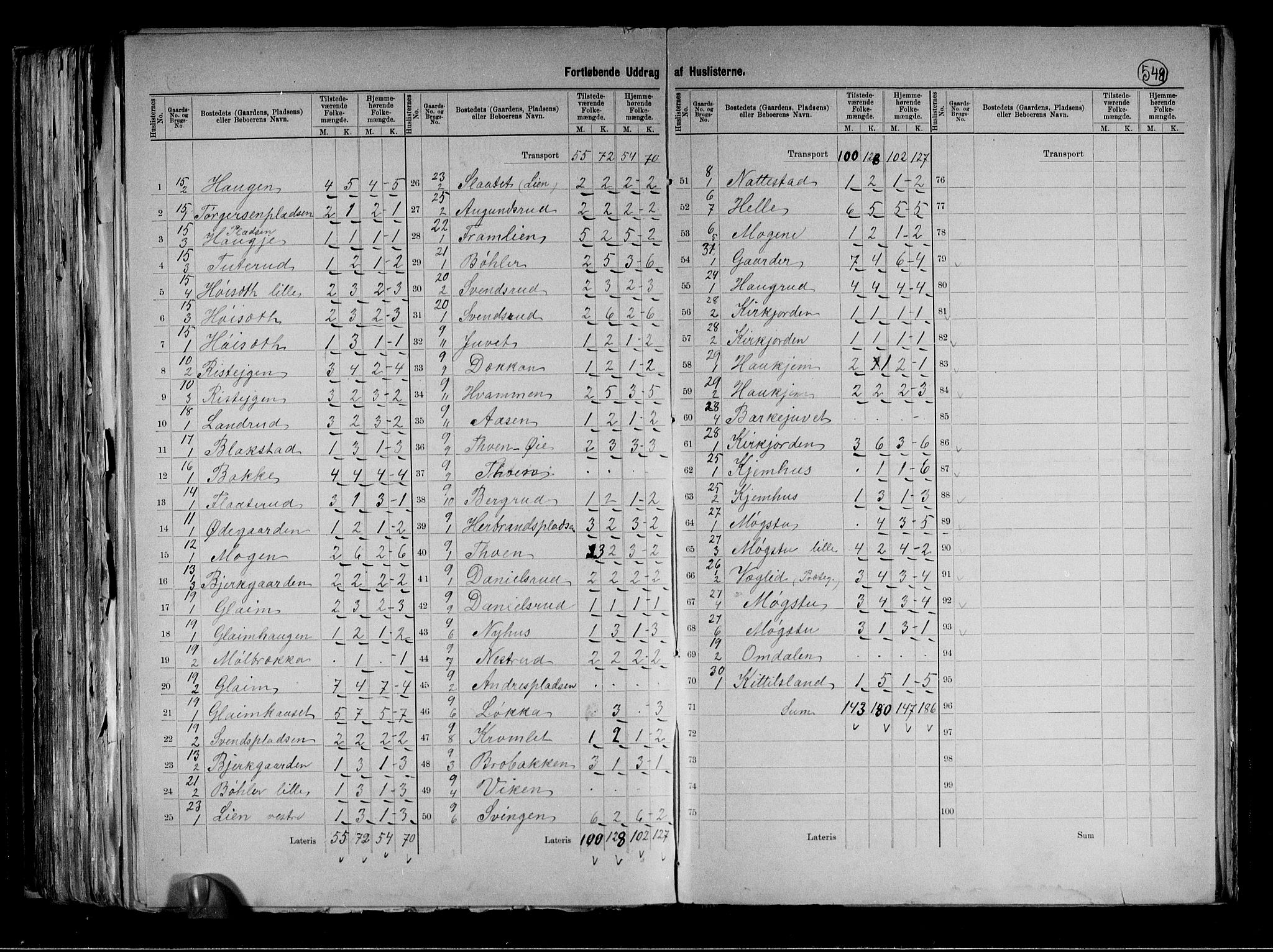 RA, 1891 census for 0632 Rollag, 1891, p. 12