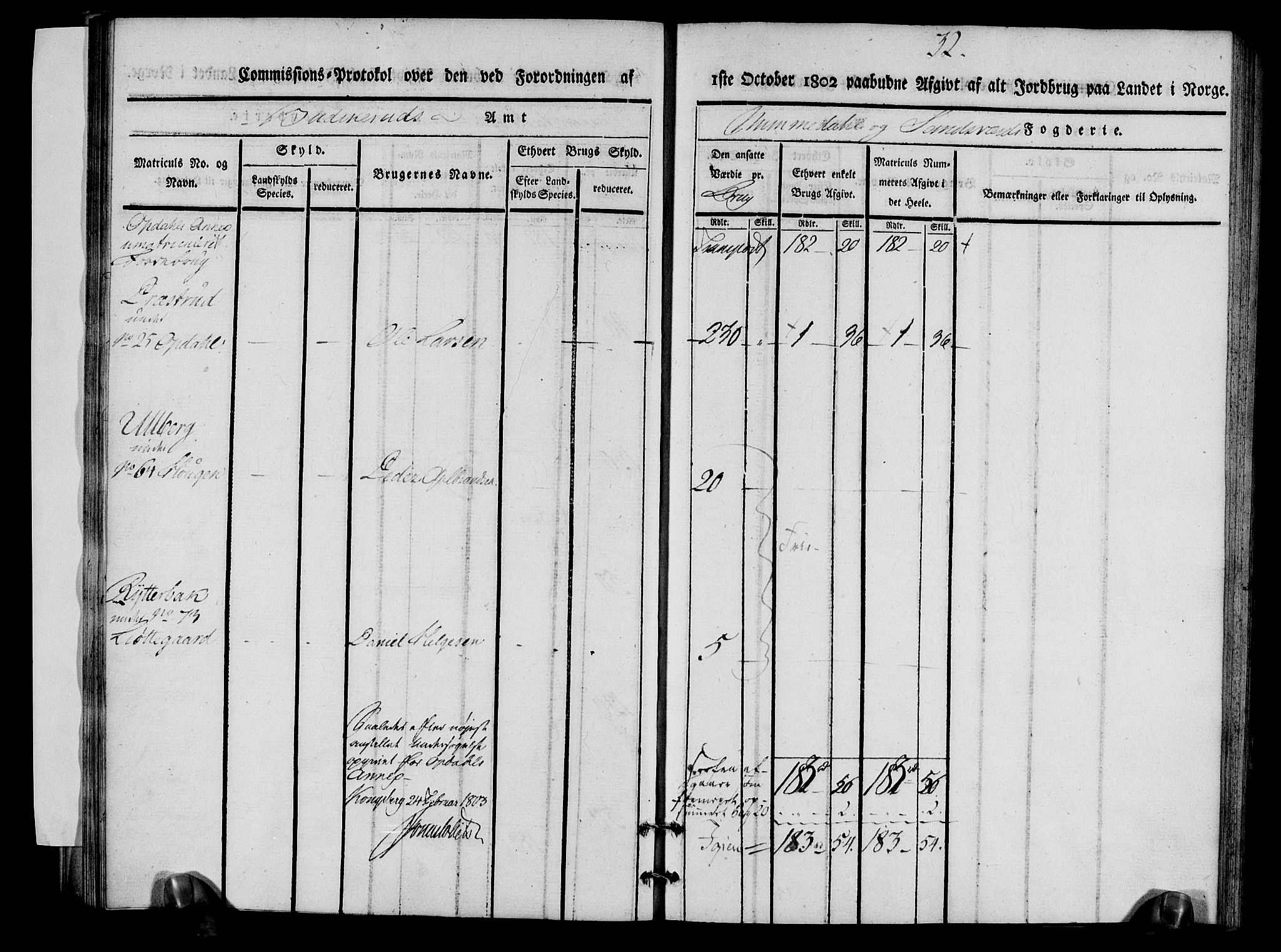 Rentekammeret inntil 1814, Realistisk ordnet avdeling, RA/EA-4070/N/Ne/Nea/L0056b: Numedal og Sandsvær fogderi. Kommisjonsprotokoll over matrikulerte jordbruk i Uvdal og Nore annekser, 1803, p. 32