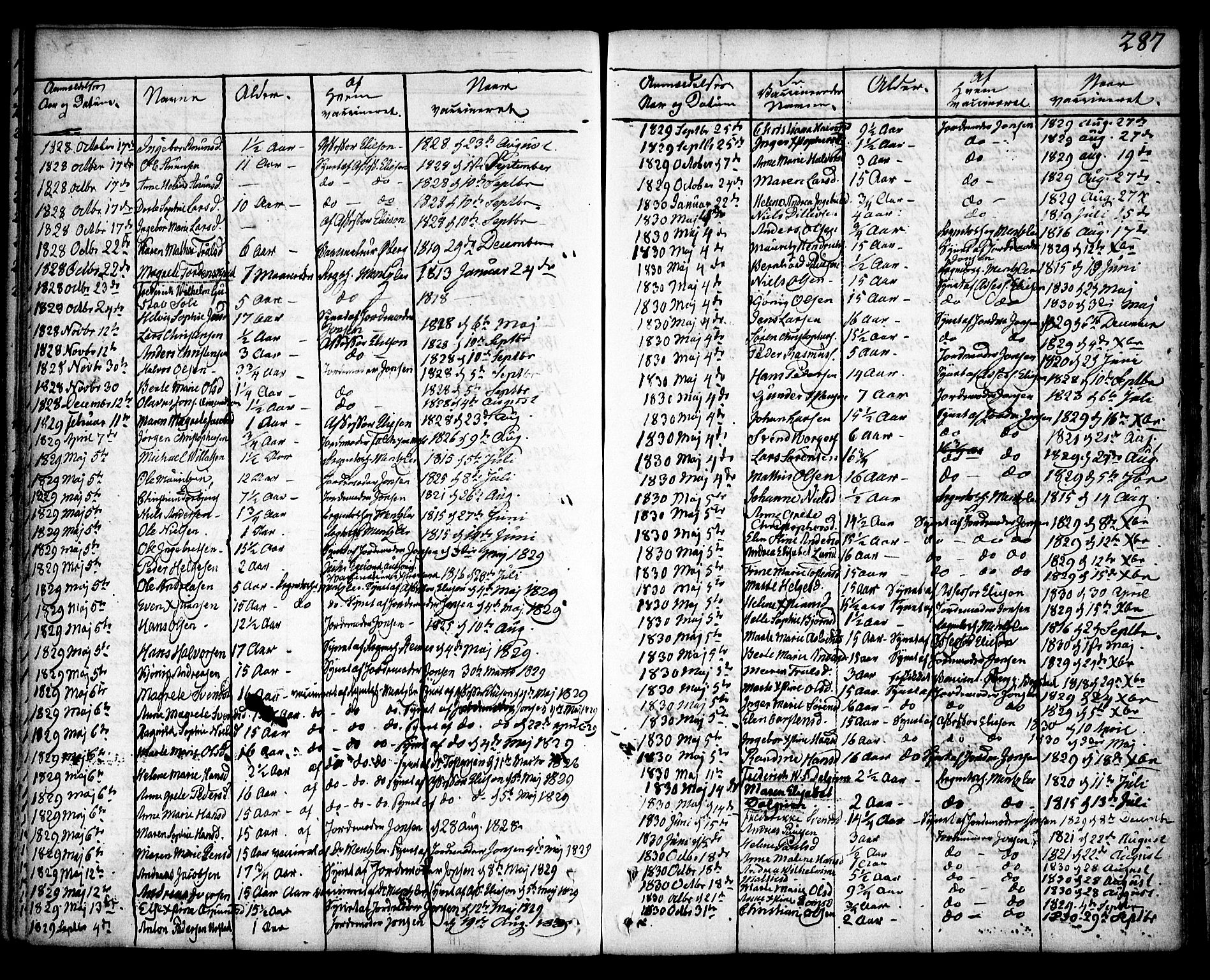 Rygge prestekontor Kirkebøker, AV/SAO-A-10084b/F/Fa/L0002: Parish register (official) no. 2, 1771-1814, p. 287