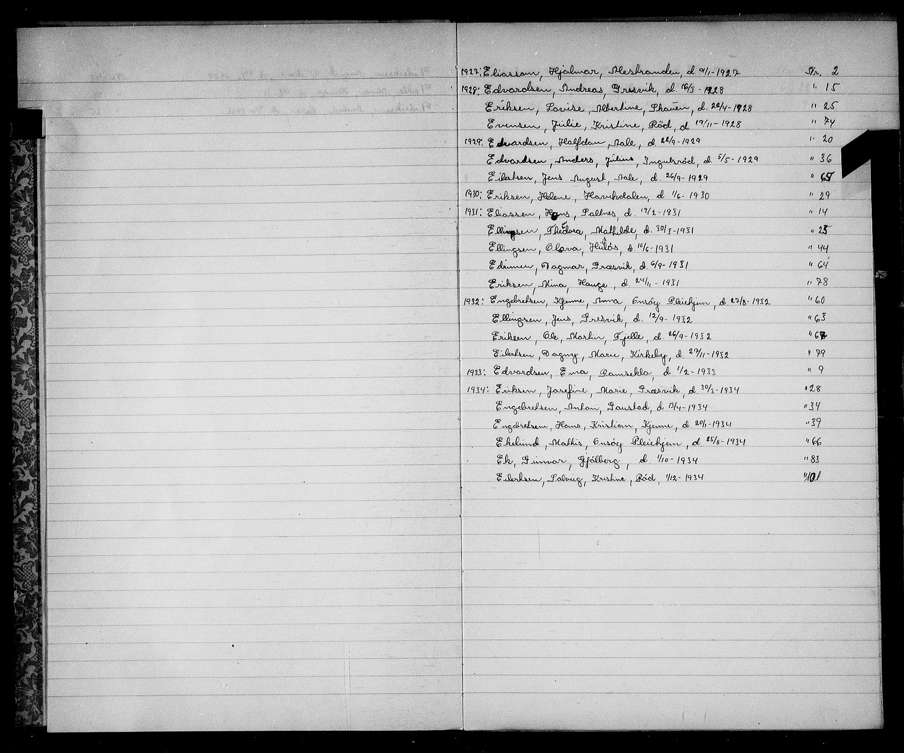 Onsøy lensmannskontor, AV/SAO-A-10007/H/Ha/L0005: Dødsfallsprotokoll, 1926-1934