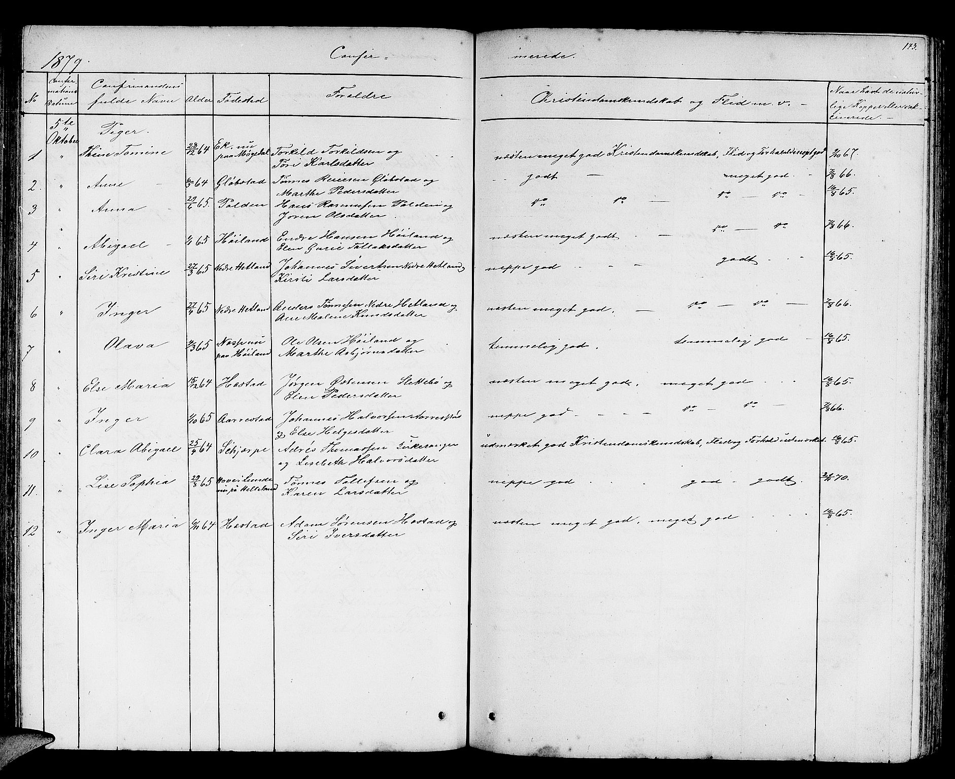 Helleland sokneprestkontor, AV/SAST-A-101810: Parish register (copy) no. B 2, 1848-1886, p. 143