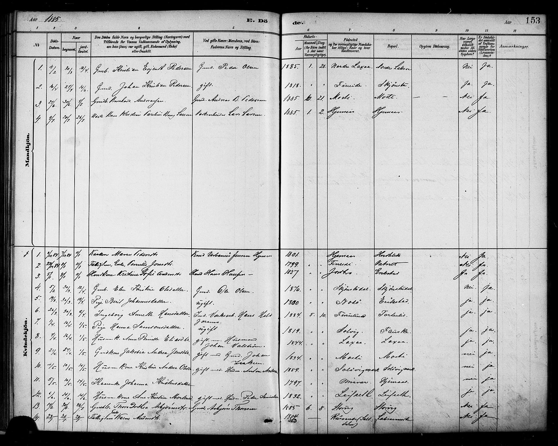 Ministerialprotokoller, klokkerbøker og fødselsregistre - Nordland, AV/SAT-A-1459/849/L0689: Parish register (official) no. 849A01, 1879-1889, p. 153