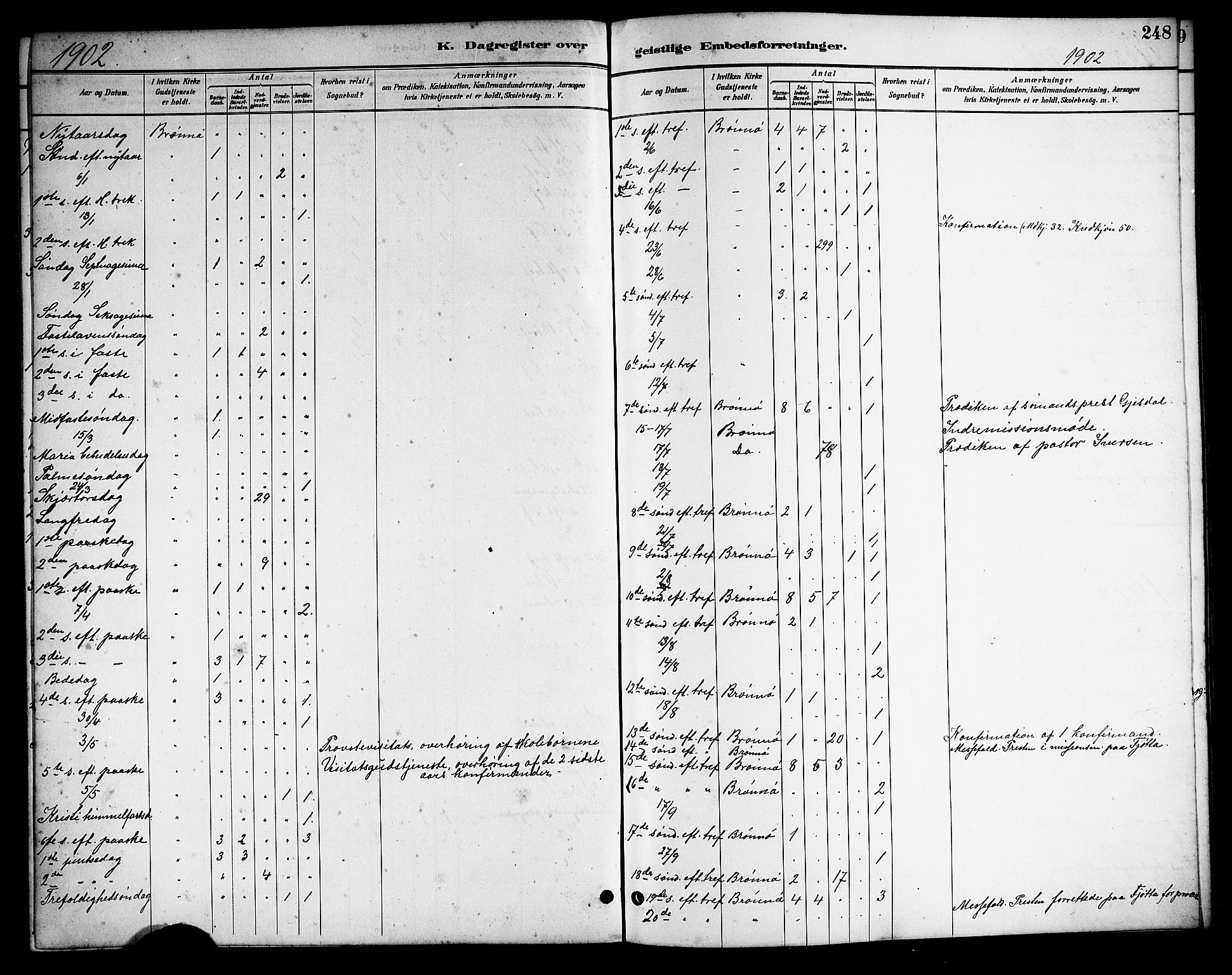 Ministerialprotokoller, klokkerbøker og fødselsregistre - Nordland, SAT/A-1459/813/L0213: Parish register (copy) no. 813C05, 1887-1903, p. 248