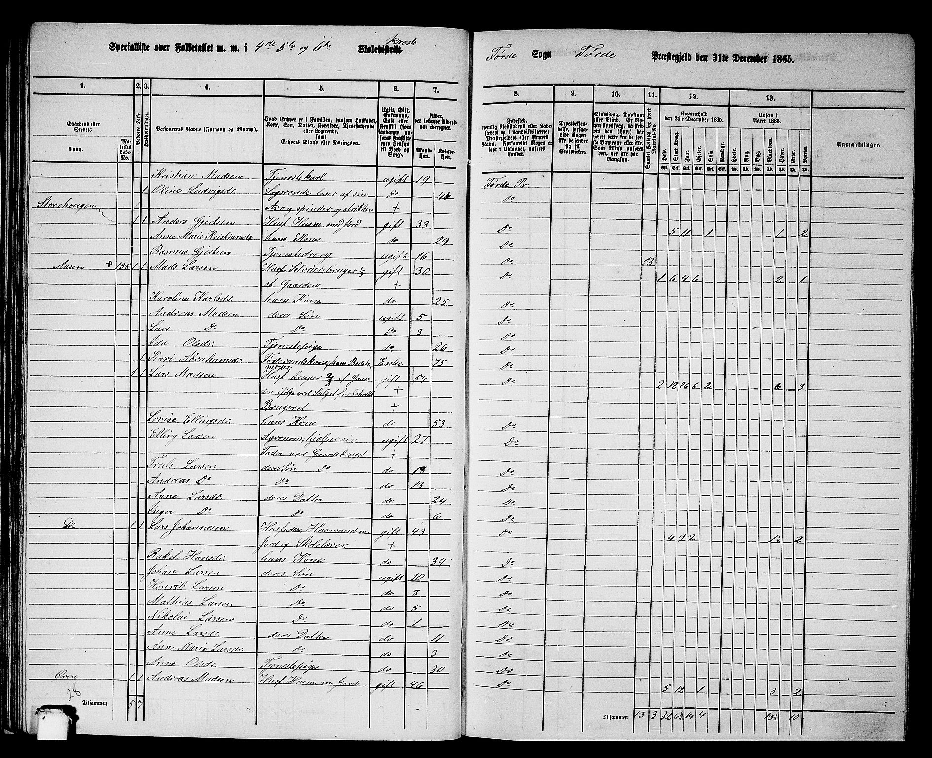 RA, 1865 census for Førde, 1865, p. 49