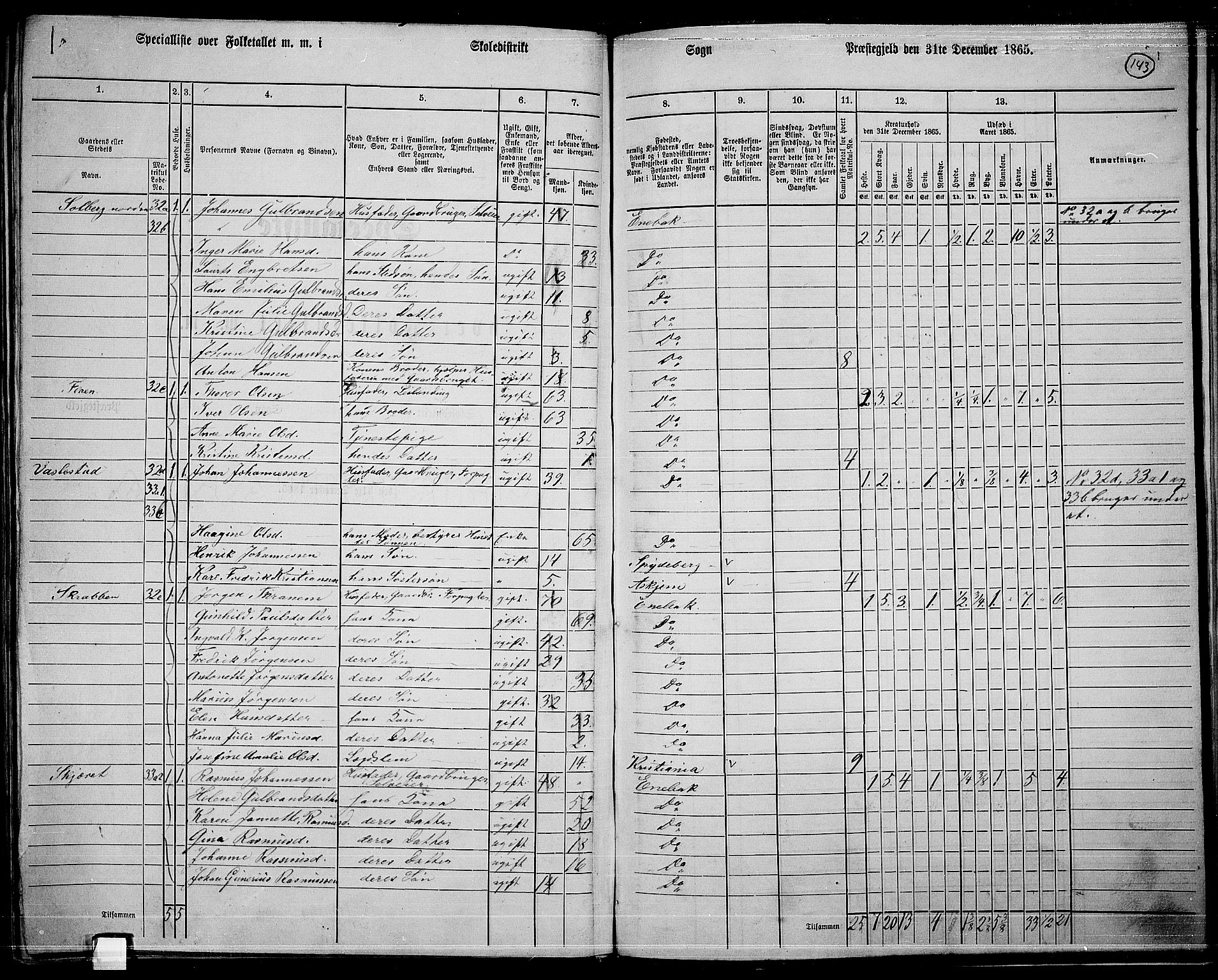 RA, 1865 census for Enebakk, 1865, p. 125