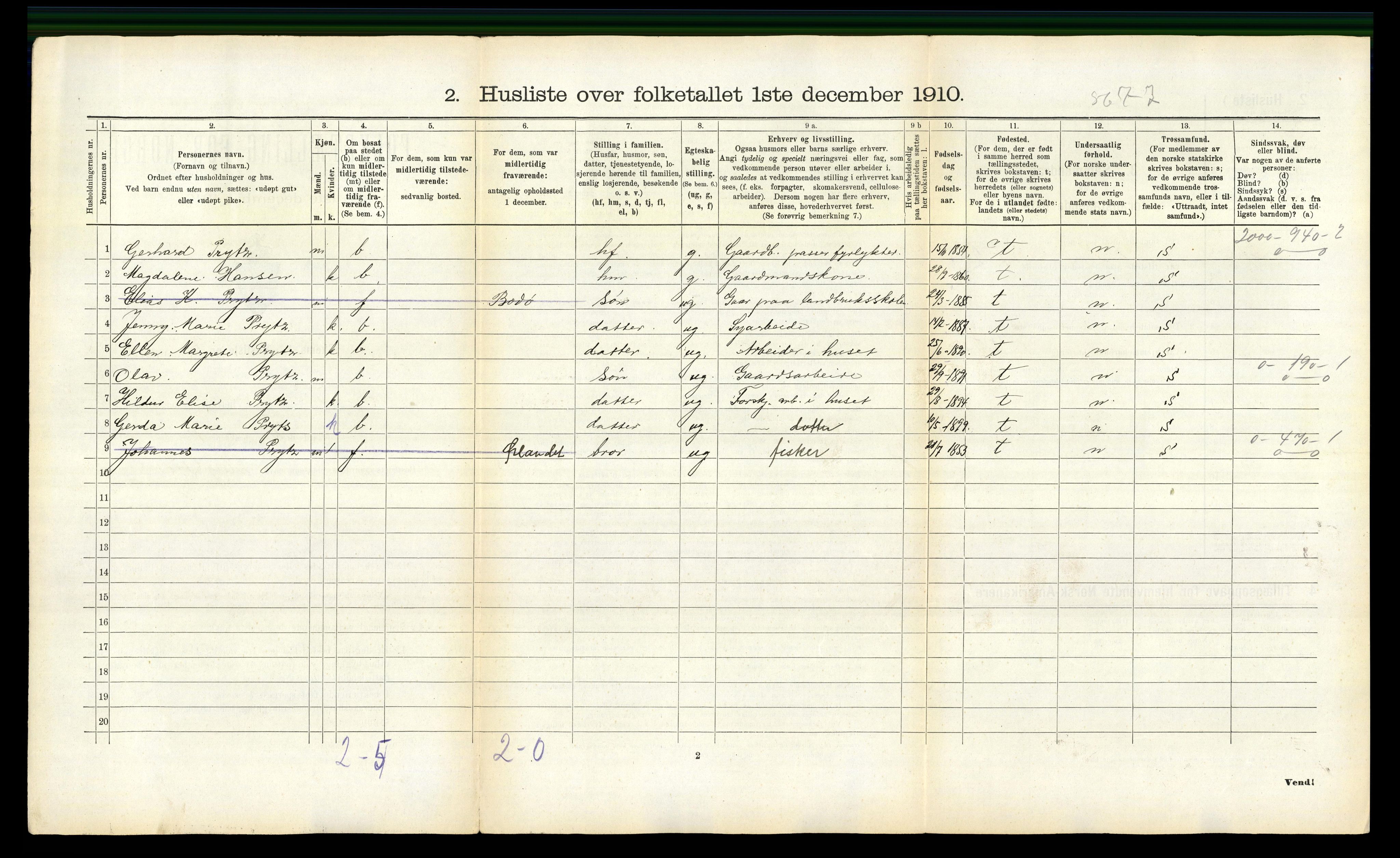 RA, 1910 census for Lødingen, 1910, p. 242