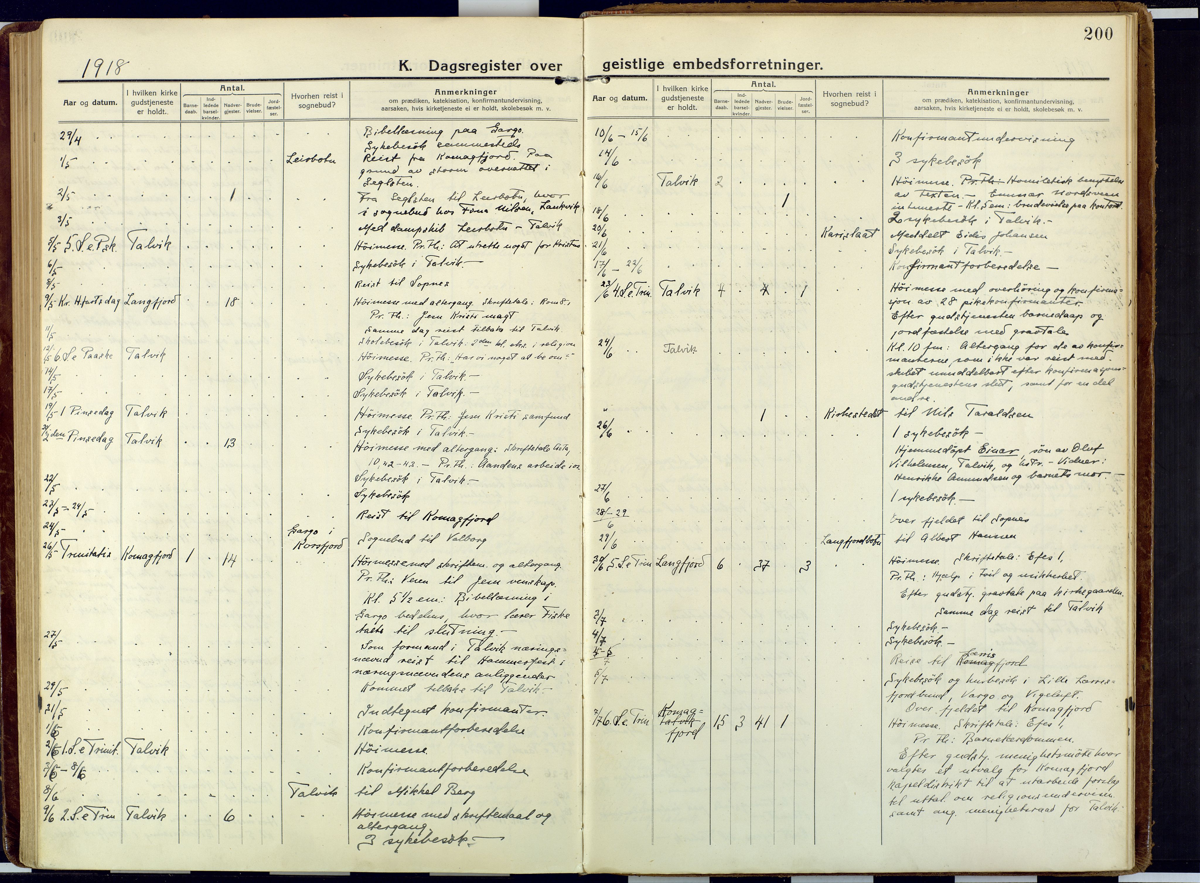 Talvik sokneprestkontor, SATØ/S-1337/H/Ha/L0018kirke: Parish register (official) no. 18, 1915-1924, p. 200