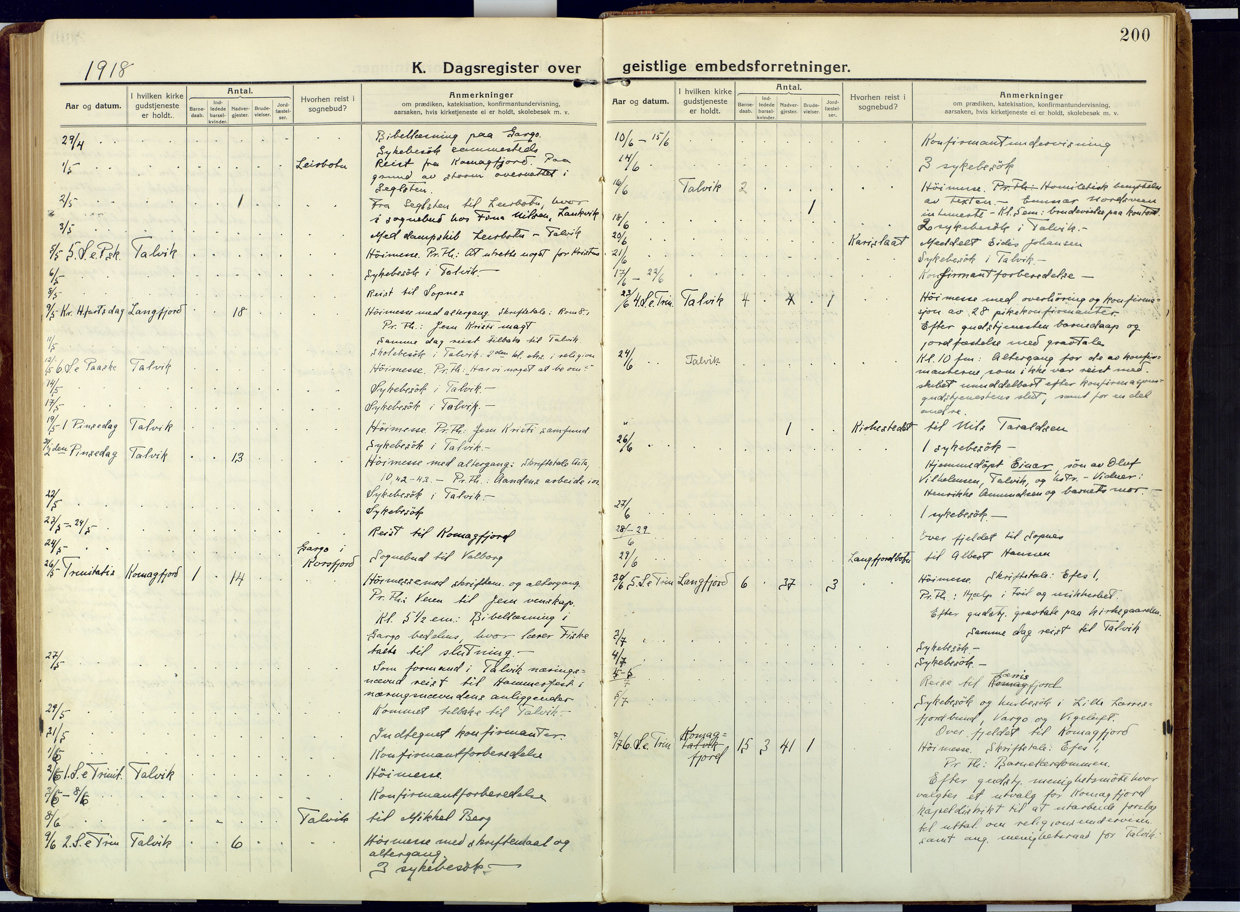 Talvik sokneprestkontor, AV/SATØ-S-1337/H/Ha/L0018kirke: Parish register (official) no. 18, 1915-1924, p. 200