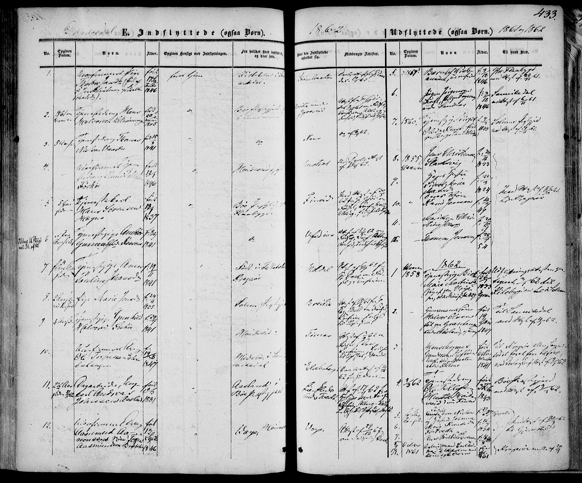 Drangedal kirkebøker, SAKO/A-258/F/Fa/L0008: Parish register (official) no. 8, 1857-1871, p. 433
