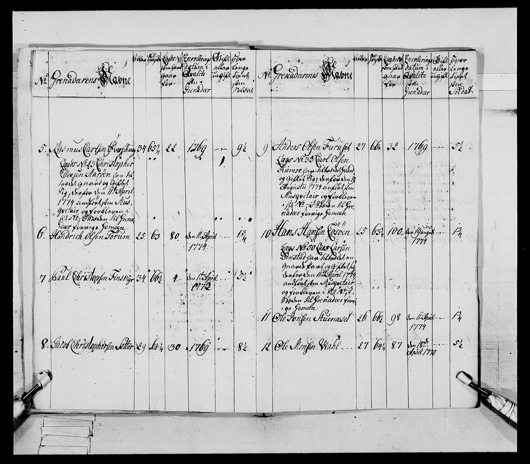 Generalitets- og kommissariatskollegiet, Det kongelige norske kommissariatskollegium, RA/EA-5420/E/Eh/L0085: 3. Trondheimske nasjonale infanteriregiment, 1773-1775, p. 313