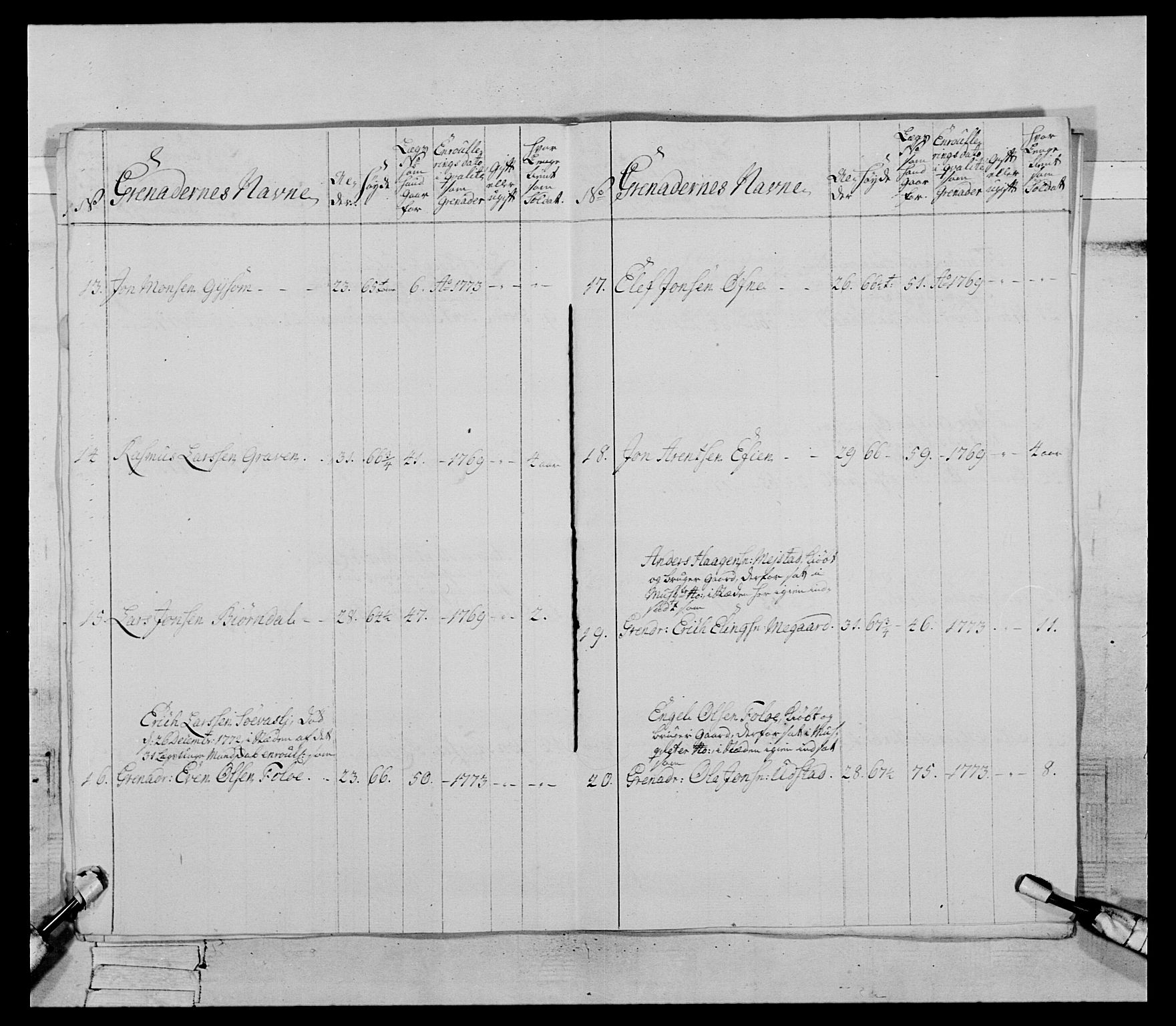 Generalitets- og kommissariatskollegiet, Det kongelige norske kommissariatskollegium, AV/RA-EA-5420/E/Eh/L0085: 3. Trondheimske nasjonale infanteriregiment, 1773-1775, p. 161