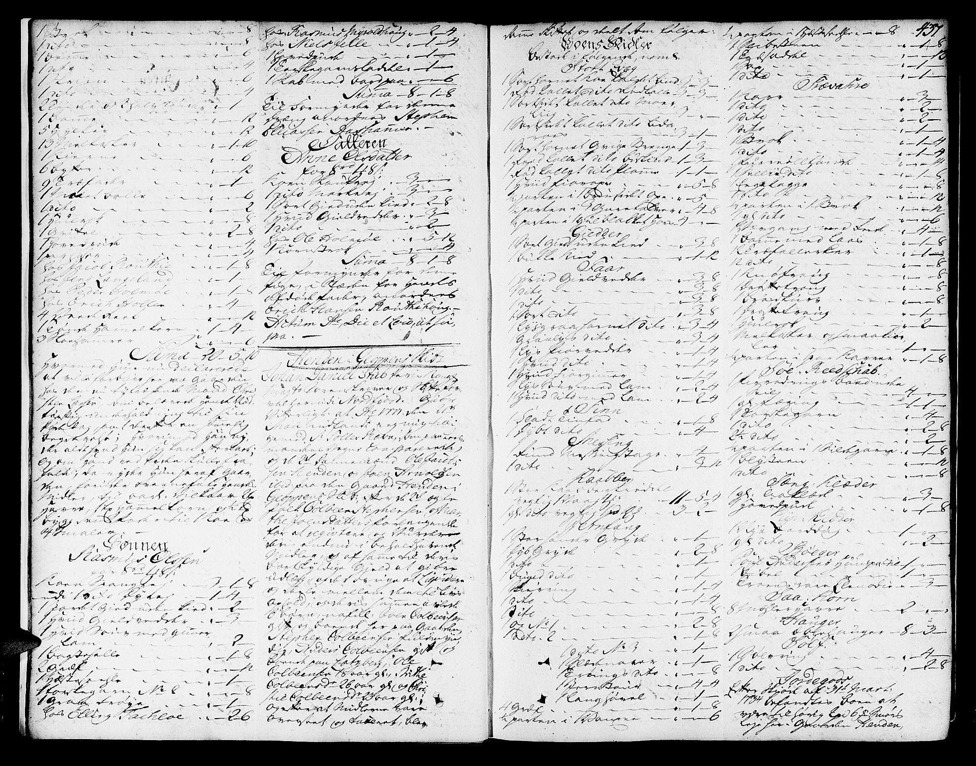 Nordfjord sorenskriveri, AV/SAB-A-2801/1/04/04a/L0016b: Skifteprotokollar, 1777-1780, p. 436b-437a