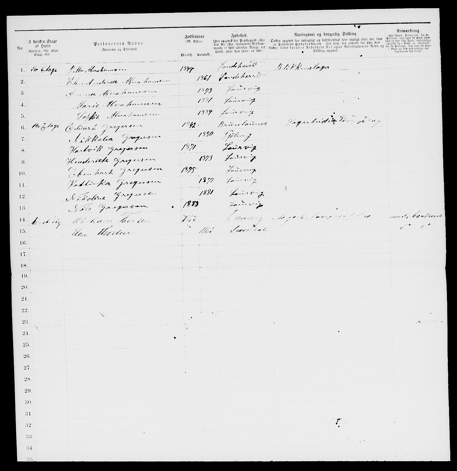 SAKO, 1885 census for 0707 Larvik, 1885, p. 1525