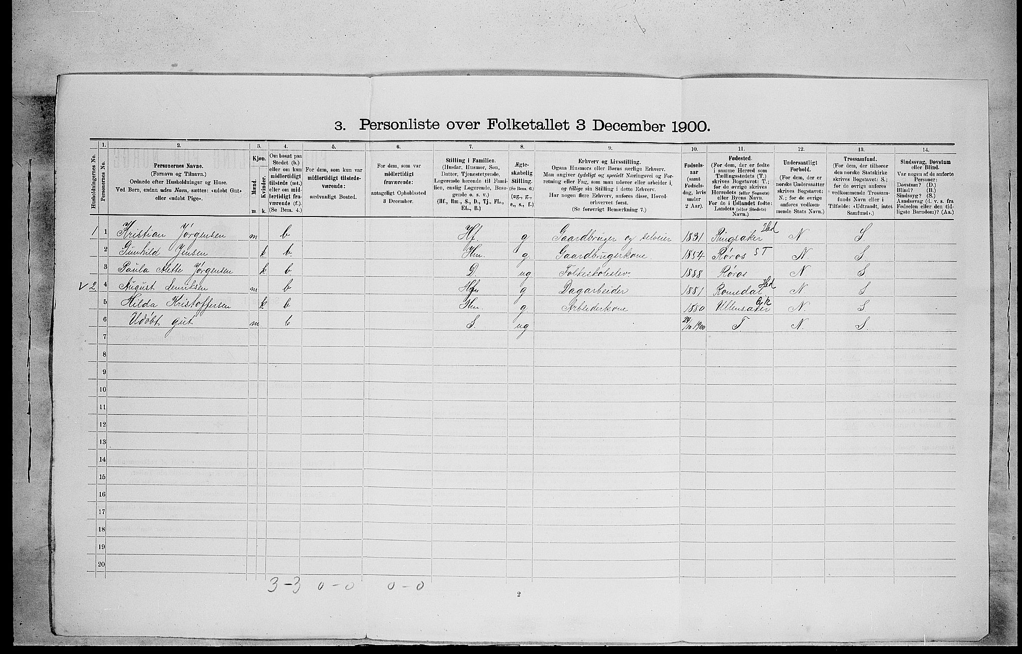 SAH, 1900 census for Stange, 1900, p. 218