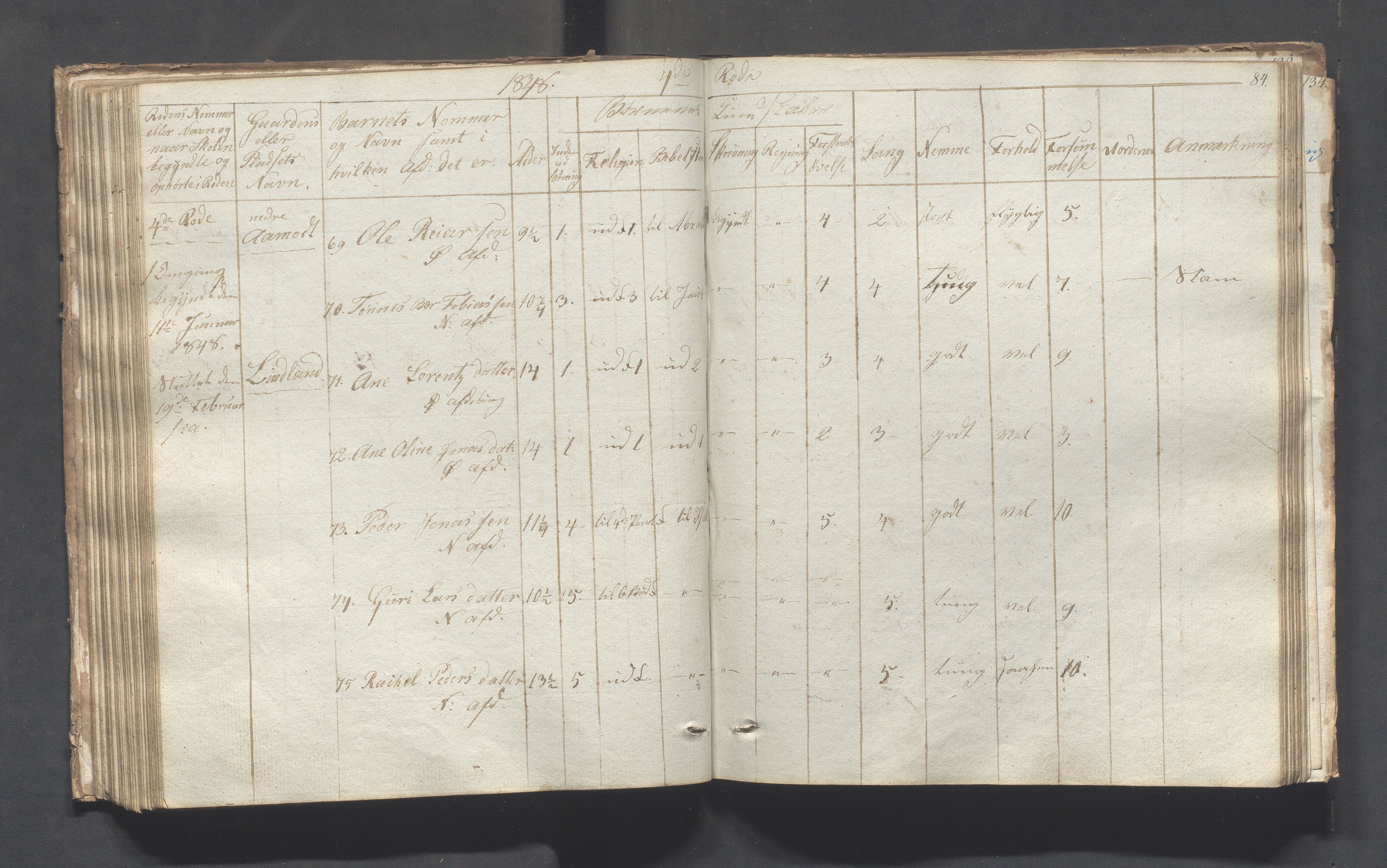 Sokndal kommune- Skolestyret/Skolekontoret, IKAR/K-101142/H/L0001: Skoleprotokoll - Tredje omgangsskoledistrikt, 1832-1854, p. 84