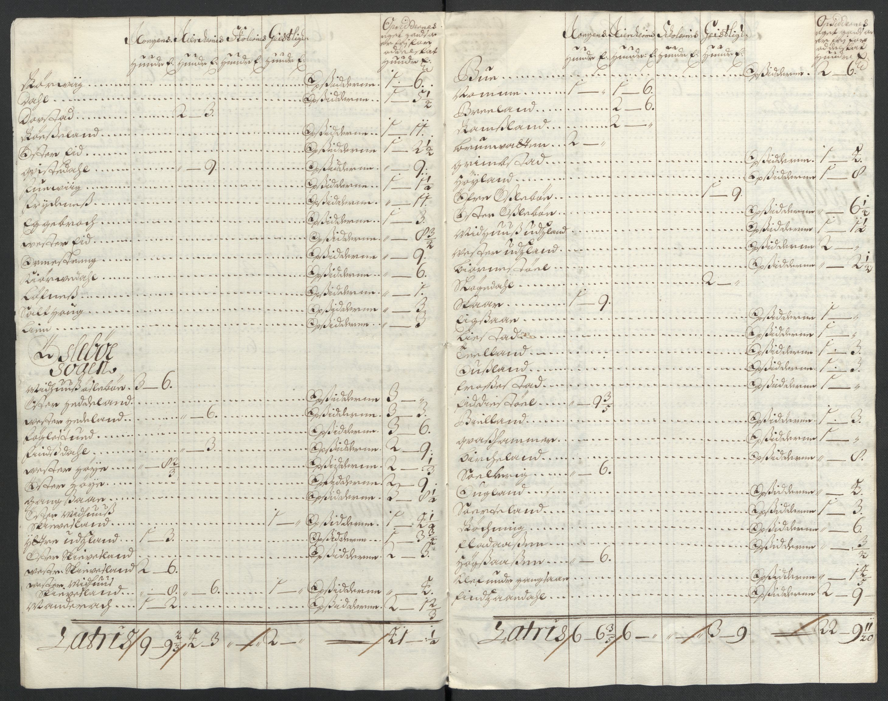 Rentekammeret inntil 1814, Reviderte regnskaper, Fogderegnskap, AV/RA-EA-4092/R43/L2549: Fogderegnskap Lista og Mandal, 1701-1702, p. 192