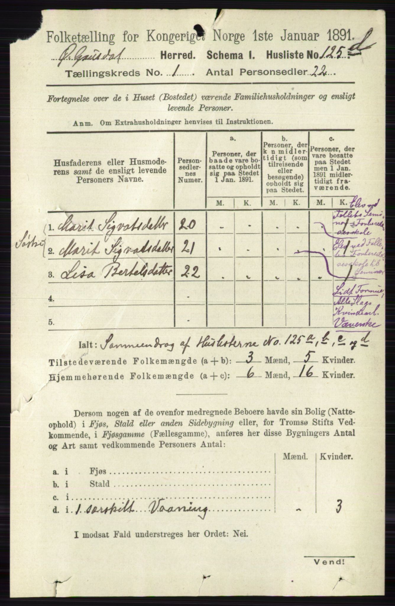 RA, 1891 census for 0522 Østre Gausdal, 1891, p. 153