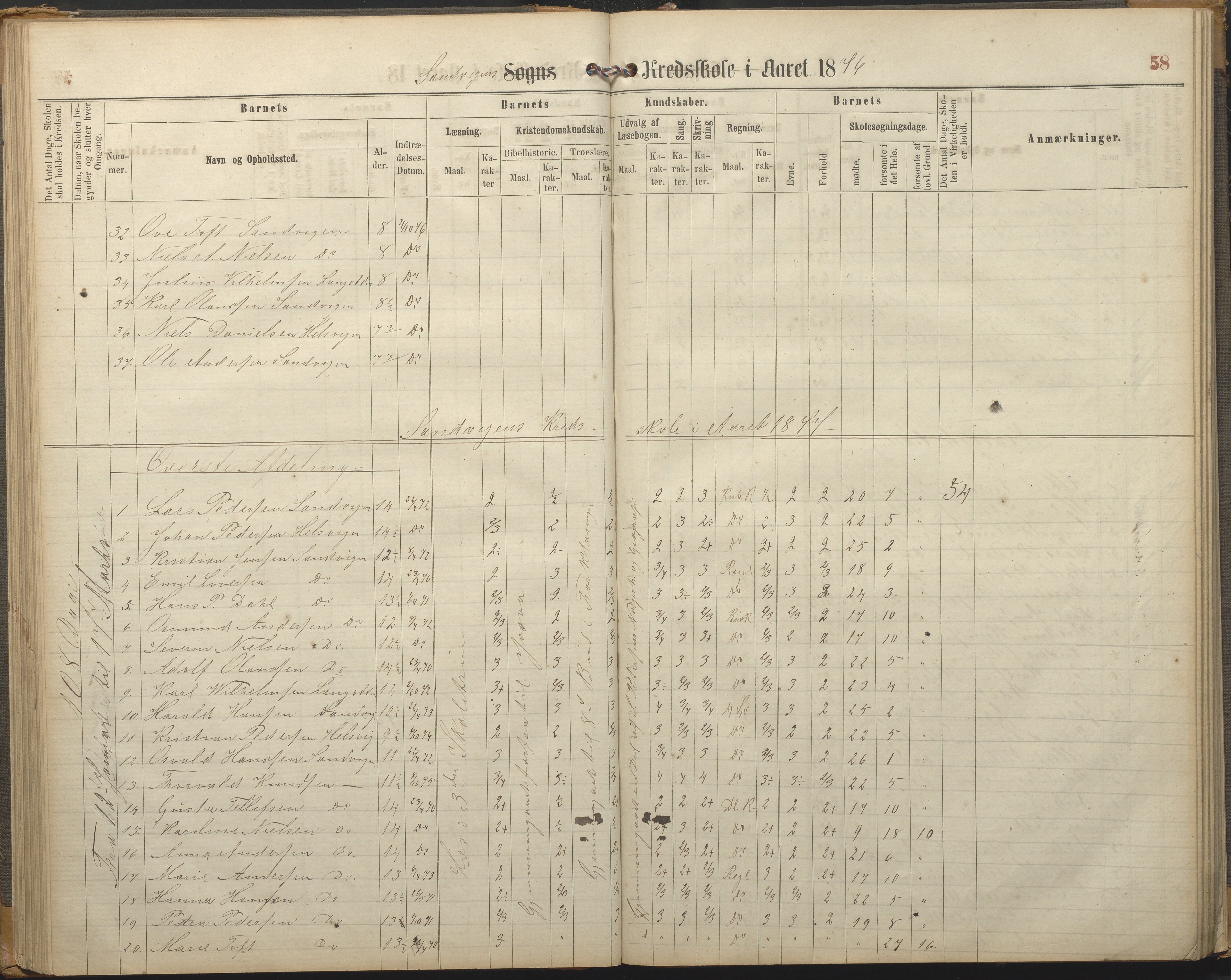 Hisøy kommune frem til 1991, AAKS/KA0922-PK/33/L0002: Skoleprotokoll, 1863-1881, p. 58