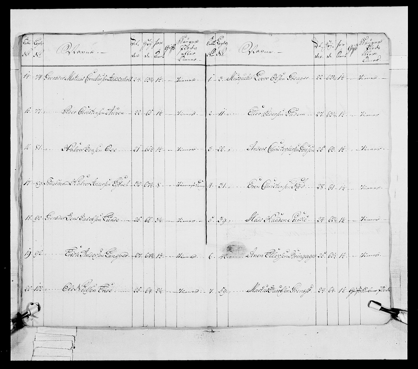 Generalitets- og kommissariatskollegiet, Det kongelige norske kommissariatskollegium, AV/RA-EA-5420/E/Eh/L0038: 1. Akershusiske nasjonale infanteriregiment, 1776-1788, p. 292