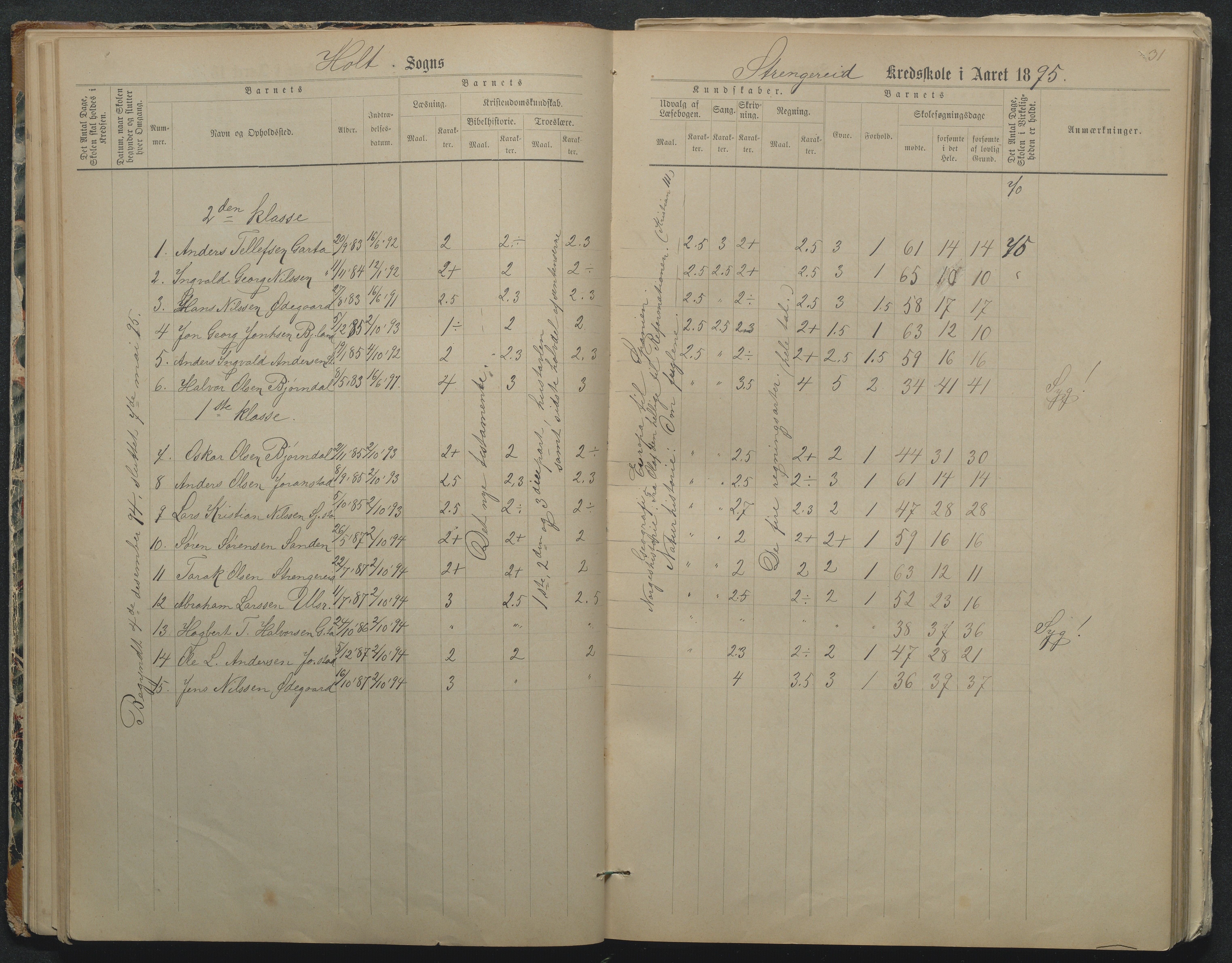 Flosta kommune, Strengereid Krets, AAKS/KA0916-550h/F01/L0002: Skoleprotokoll Strengereid skole, 1888-1910, p. 31