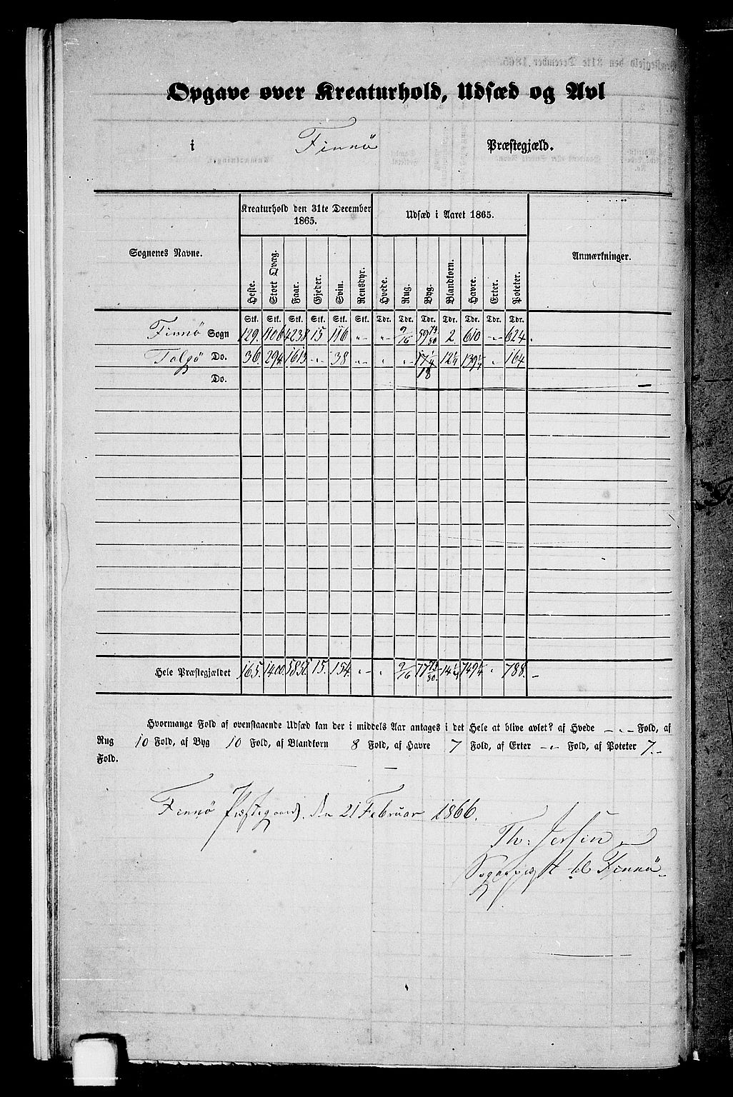 RA, 1865 census for Finnøy, 1865, p. 10