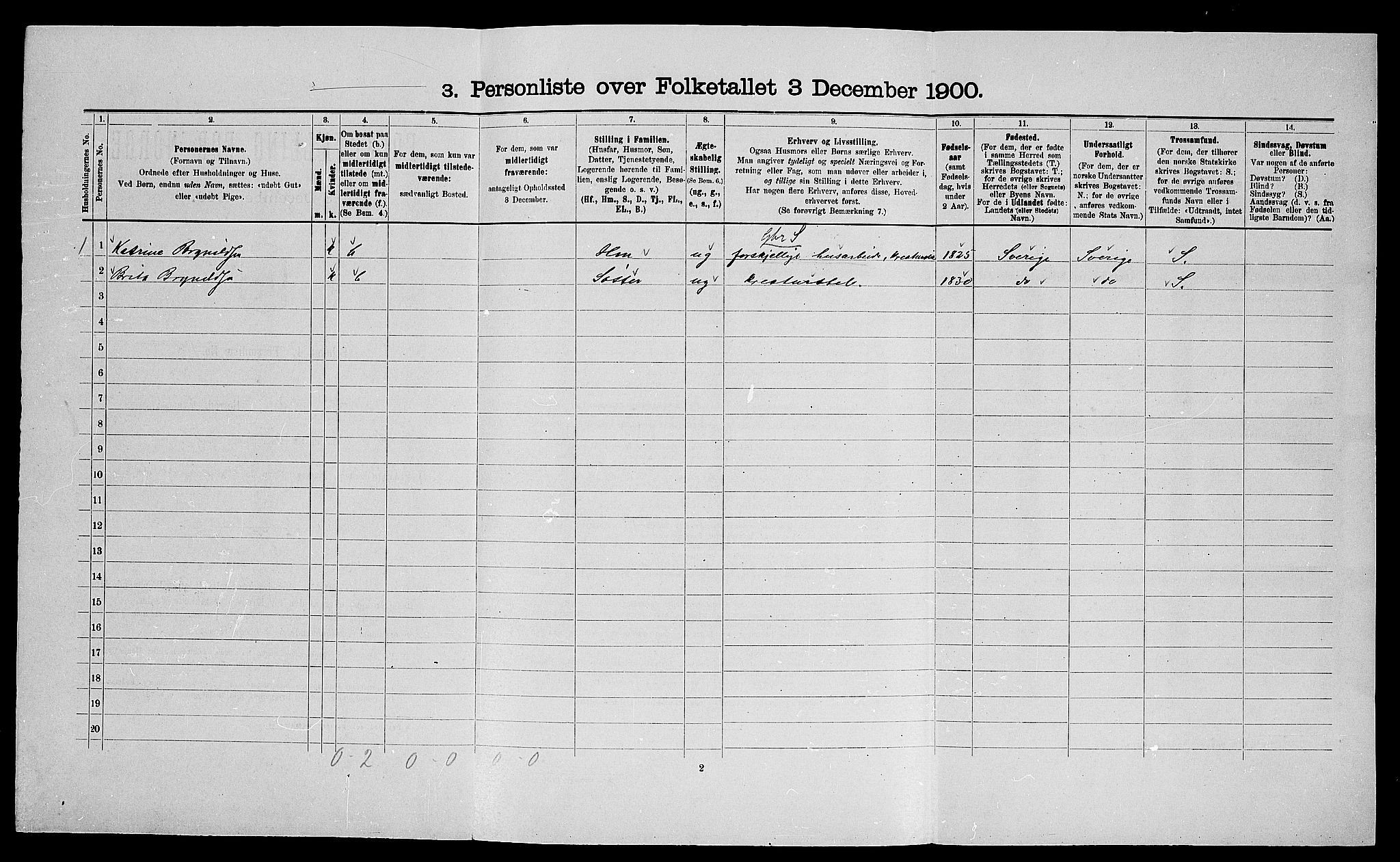 SAO, 1900 census for Idd, 1900