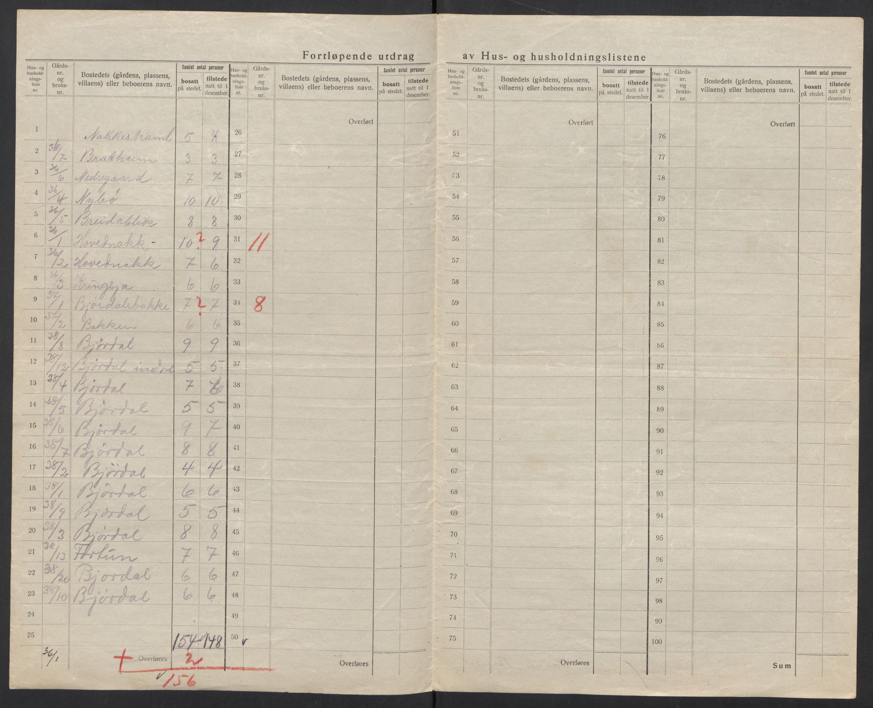 SAT, 1920 census for Ørsta, 1920, p. 28