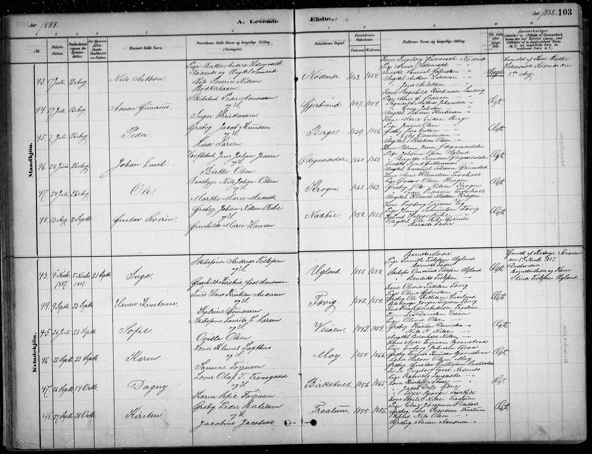 Fjære sokneprestkontor, SAK/1111-0011/F/Fb/L0011: Parish register (copy) no. B 11, 1881-1905, p. 103