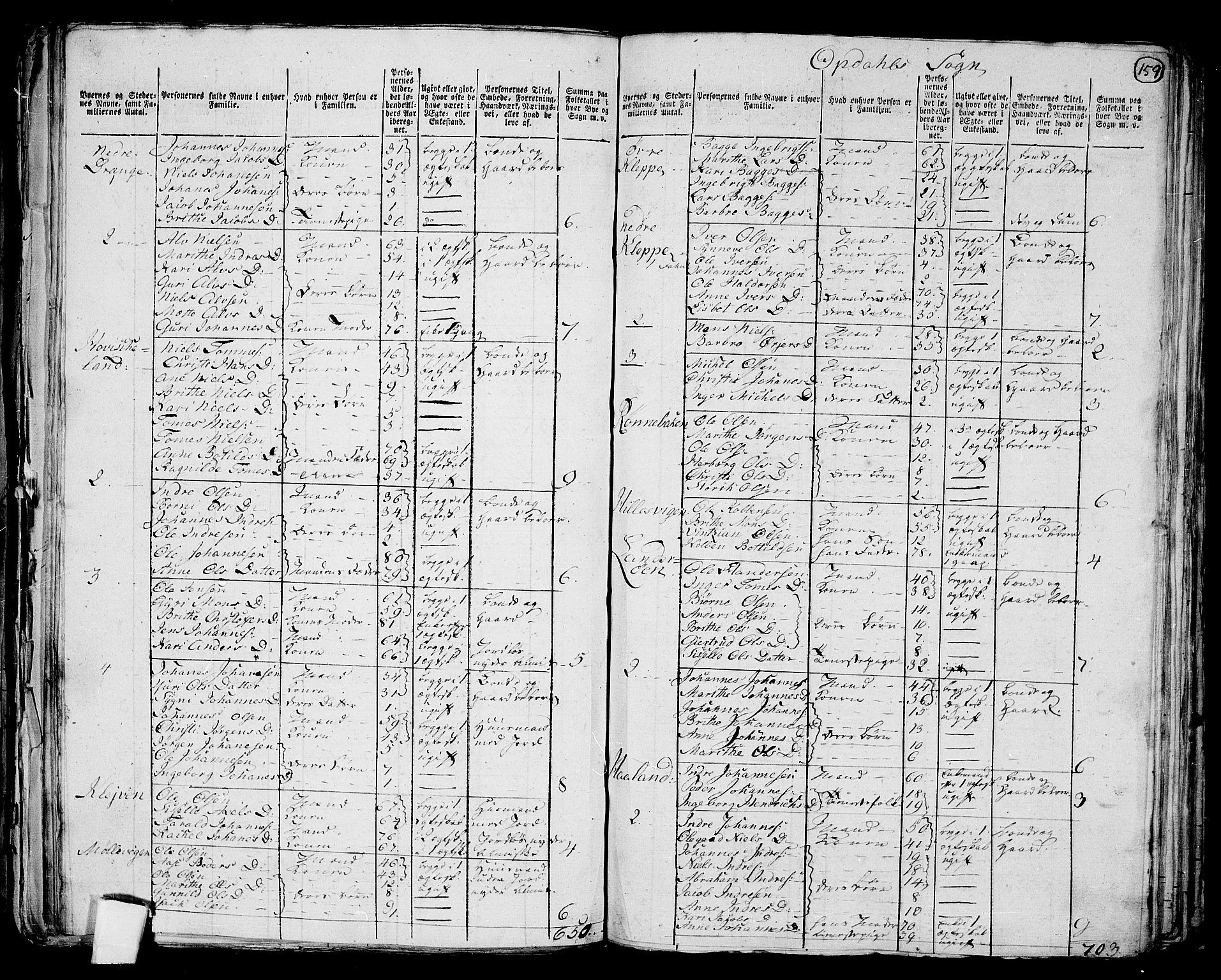 RA, 1801 census for 1223P Tysnes, 1801, p. 158b-159a