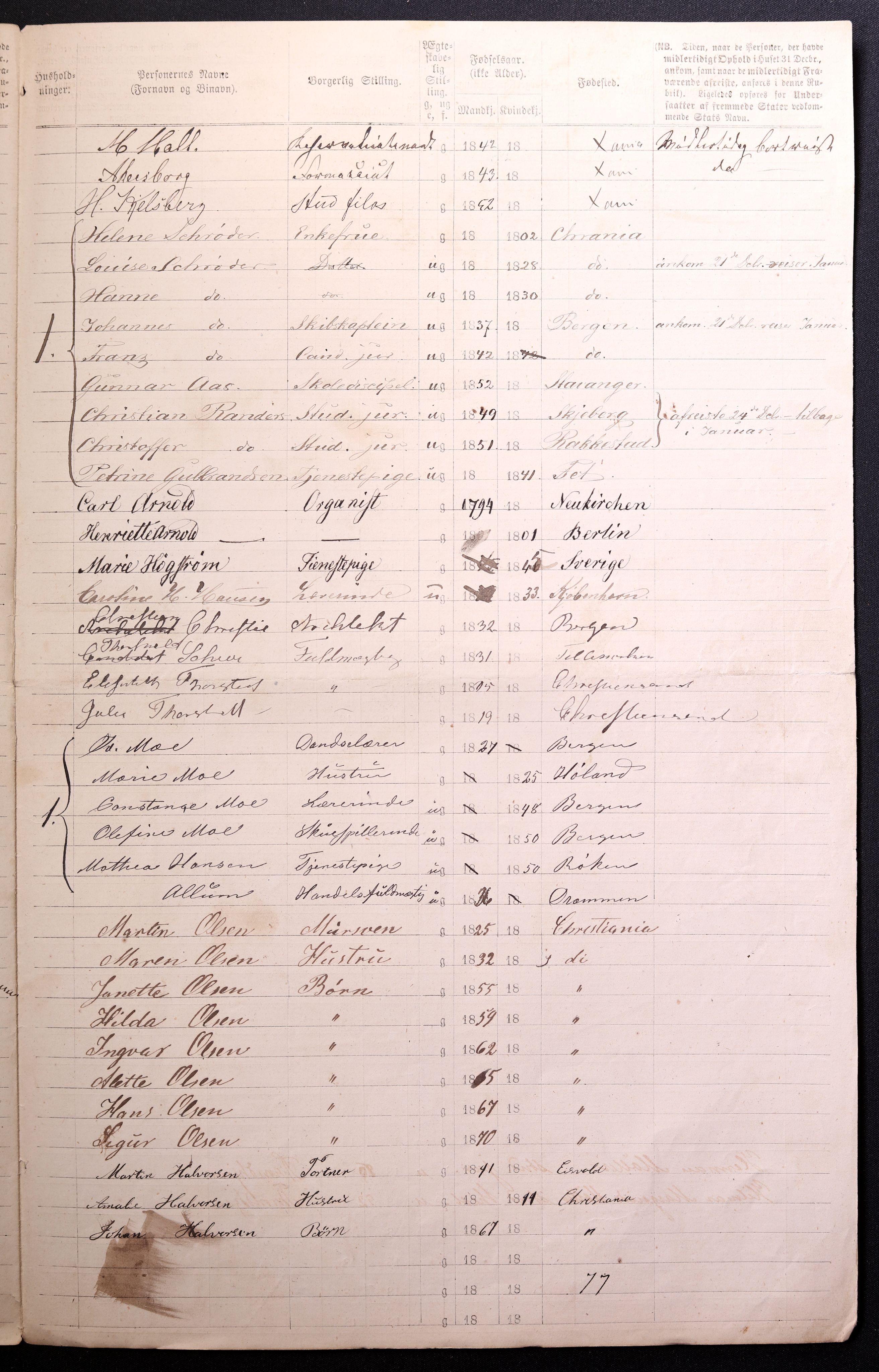 RA, 1870 census for 0301 Kristiania, 1870, p. 4159