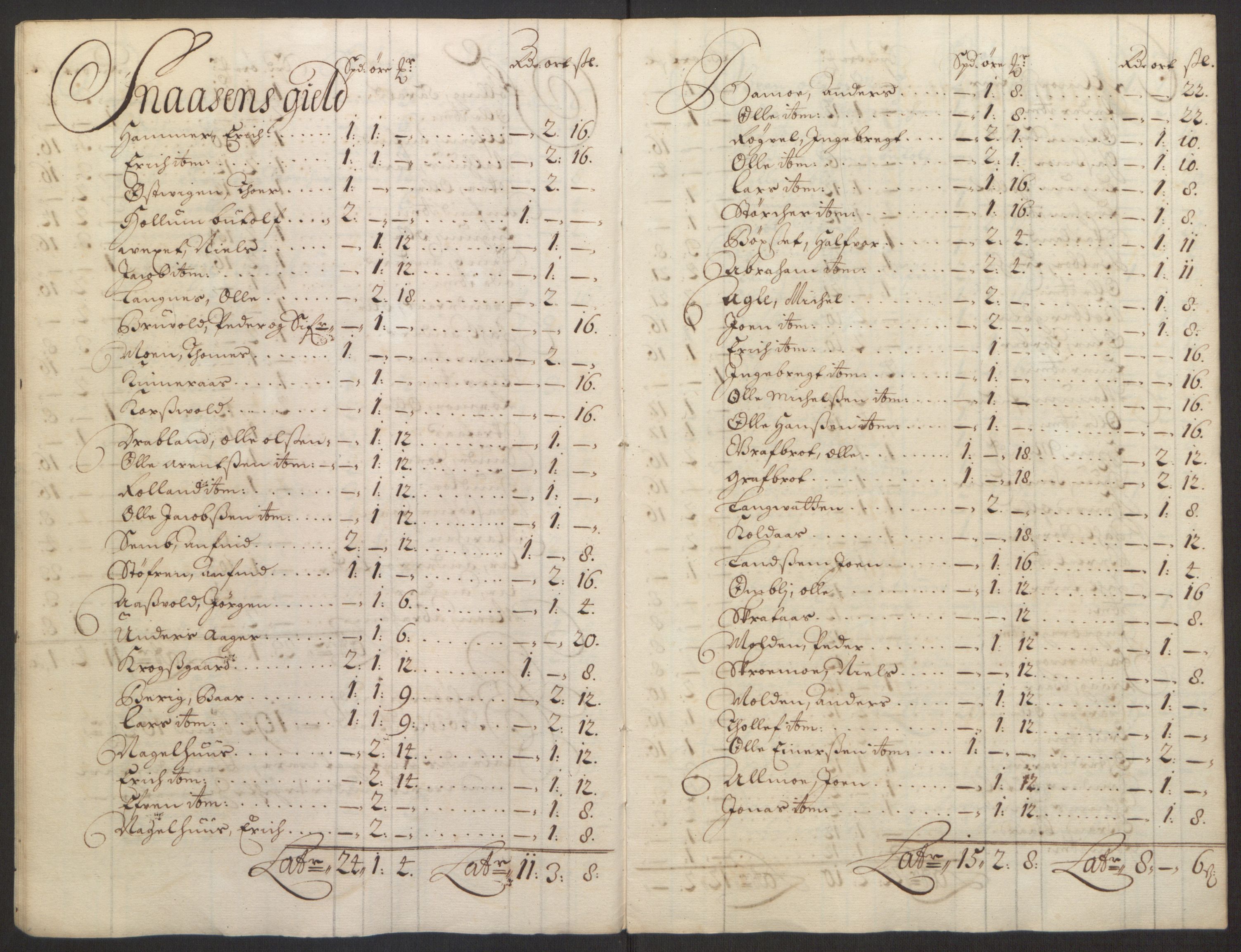 Rentekammeret inntil 1814, Reviderte regnskaper, Fogderegnskap, AV/RA-EA-4092/R63/L4309: Fogderegnskap Inderøy, 1695-1697, p. 141