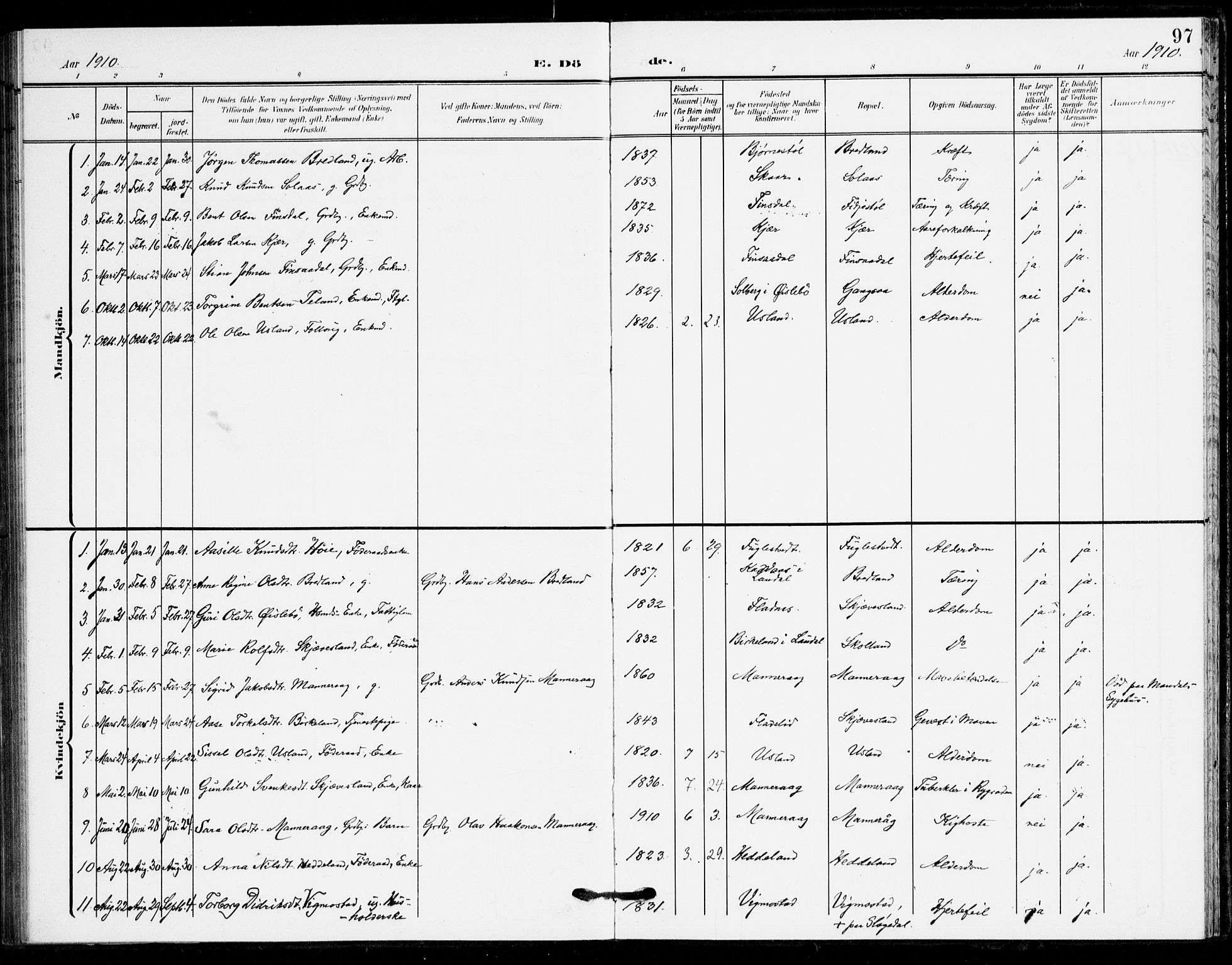 Holum sokneprestkontor, SAK/1111-0022/F/Fa/Fac/L0005: Parish register (official) no. A 5, 1908-1930, p. 97