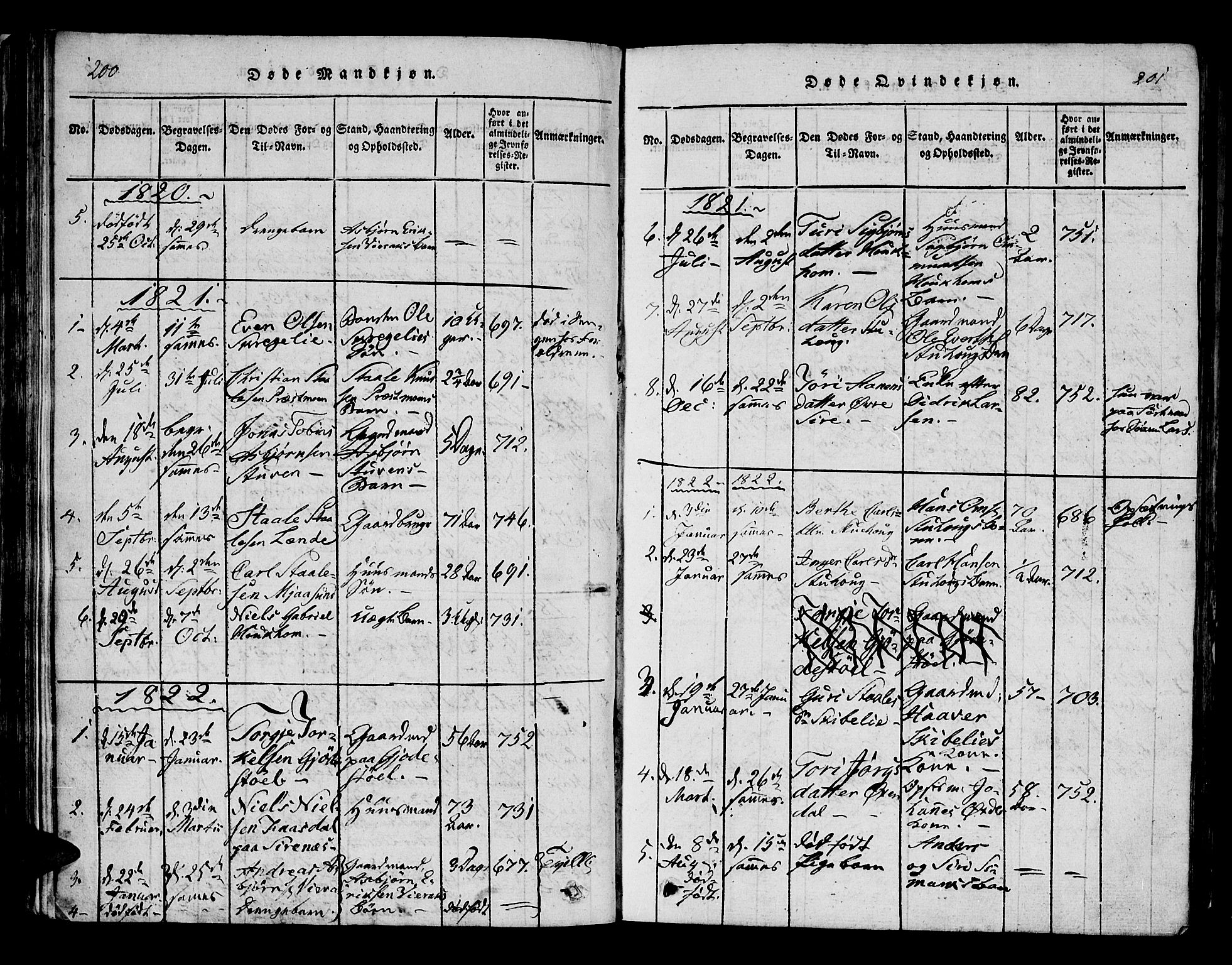 Bakke sokneprestkontor, SAK/1111-0002/F/Fa/Faa/L0003: Parish register (official) no. A 3, 1815-1835, p. 200-201