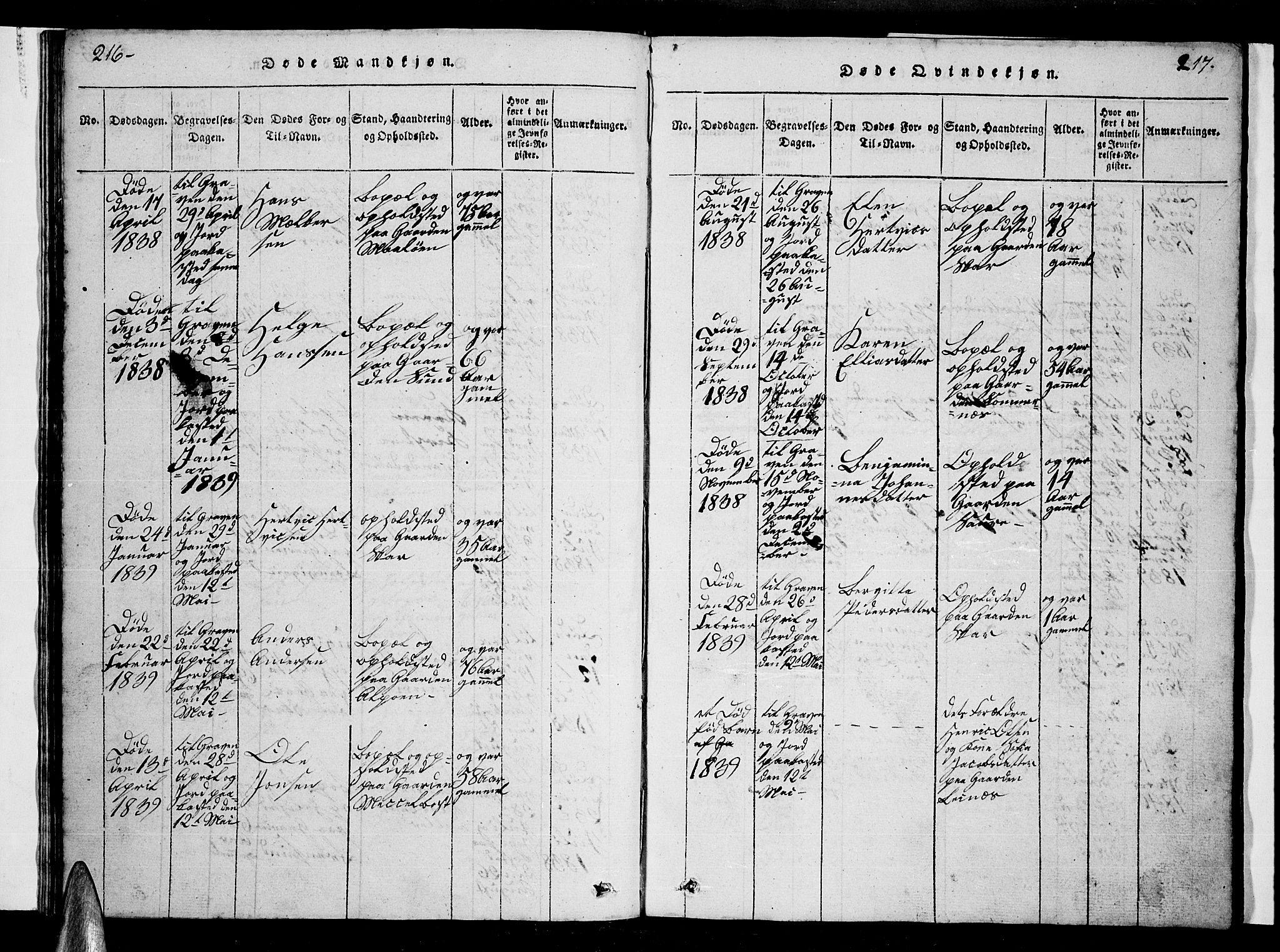 Ministerialprotokoller, klokkerbøker og fødselsregistre - Nordland, AV/SAT-A-1459/857/L0826: Parish register (copy) no. 857C01, 1821-1852, p. 216-217