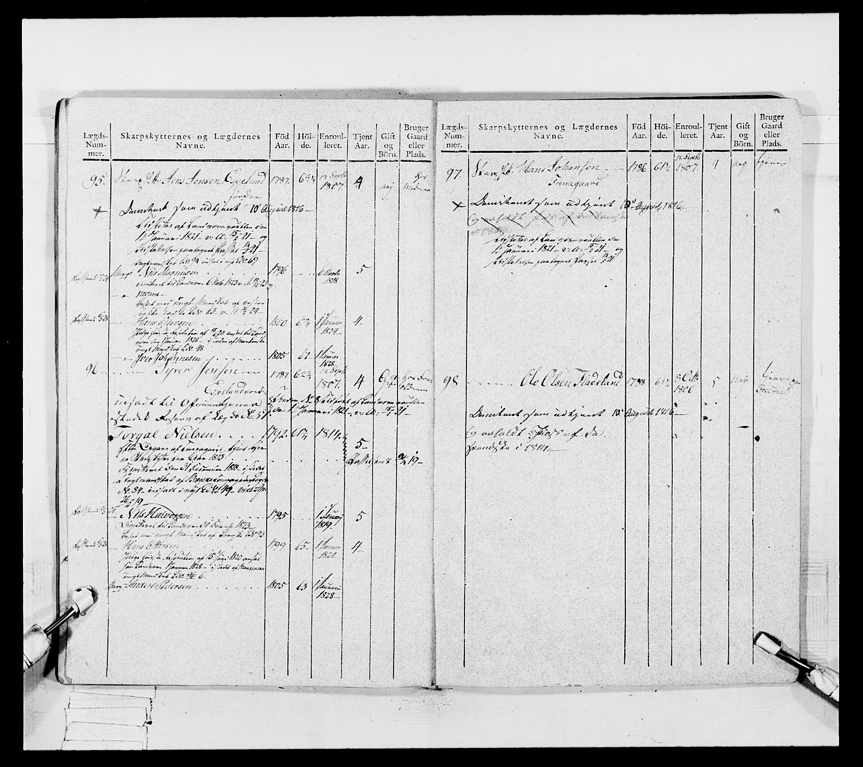 Generalitets- og kommissariatskollegiet, Det kongelige norske kommissariatskollegium, AV/RA-EA-5420/E/Eh/L0050: Akershusiske skarpskytterregiment, 1812, p. 604