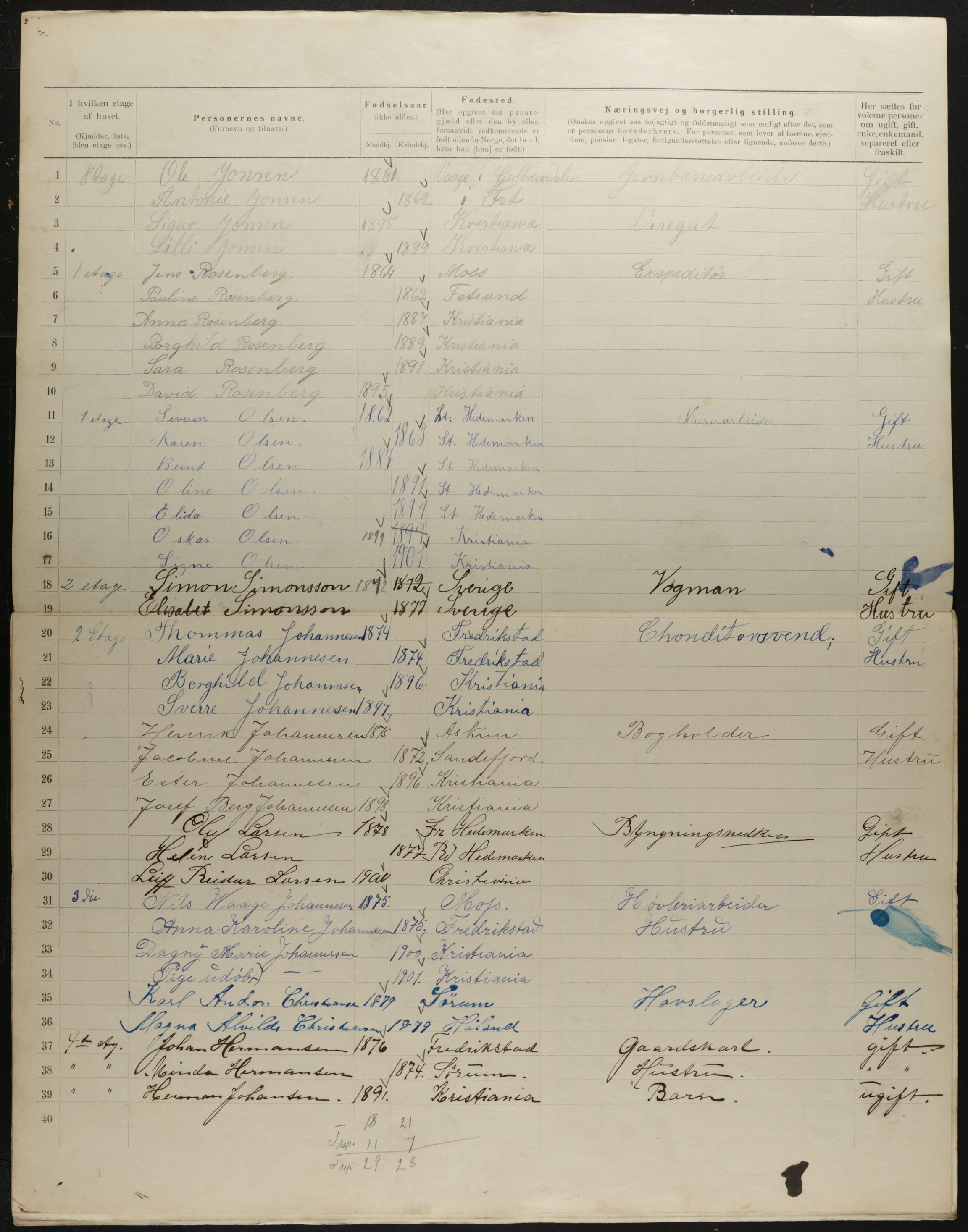 OBA, Municipal Census 1901 for Kristiania, 1901, p. 2879