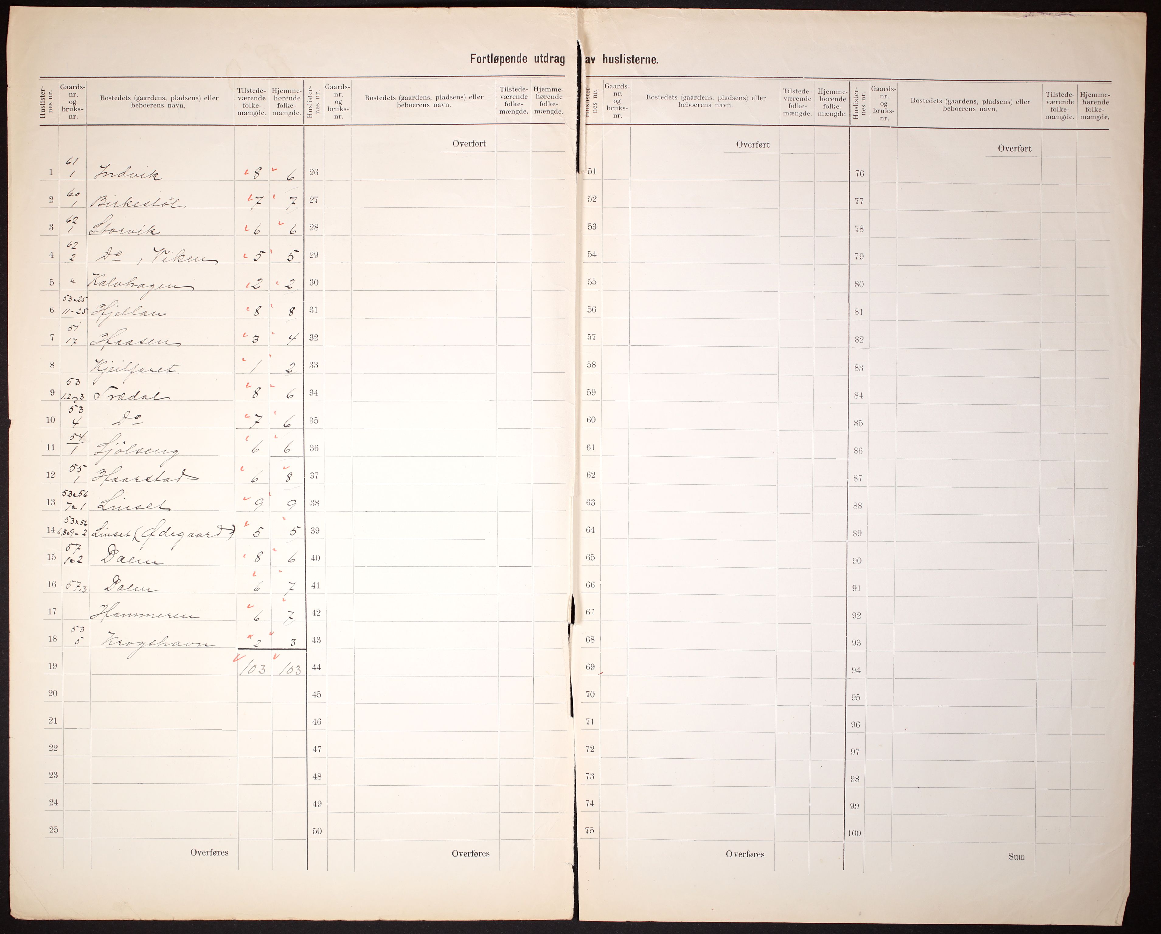 RA, 1910 census for Sunndal, 1910, p. 5