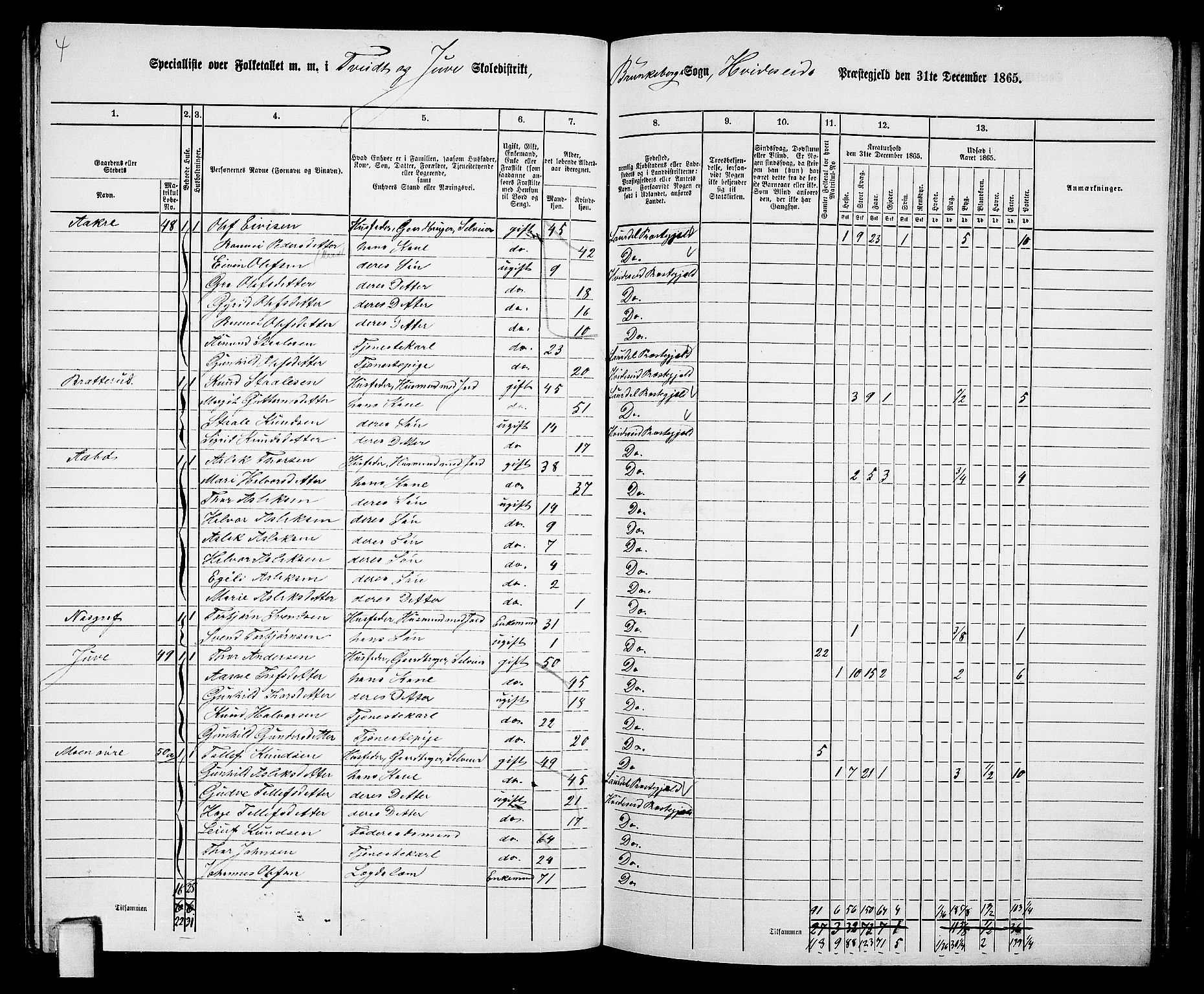 RA, 1865 census for Kviteseid, 1865, p. 76