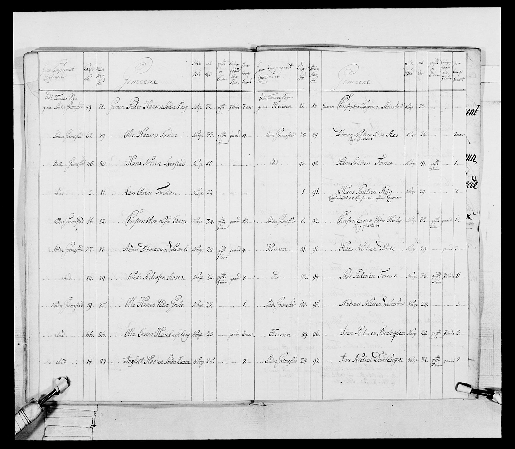 Generalitets- og kommissariatskollegiet, Det kongelige norske kommissariatskollegium, AV/RA-EA-5420/E/Eh/L0054: 2. Smålenske nasjonale infanteriregiment, 1769-1776, p. 77