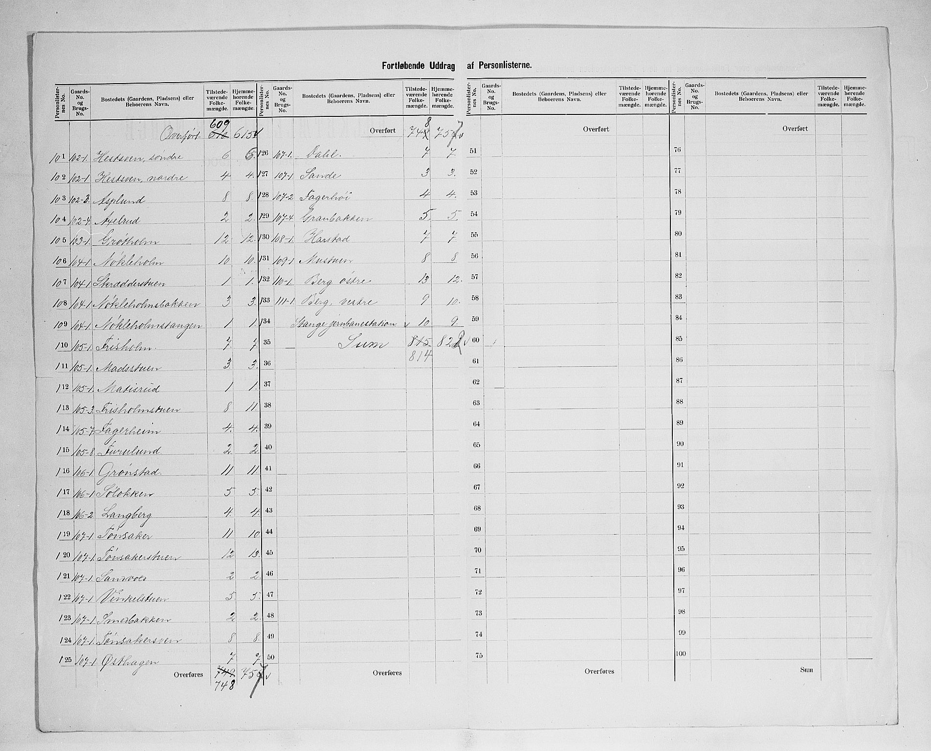 SAH, 1900 census for Stange, 1900, p. 42