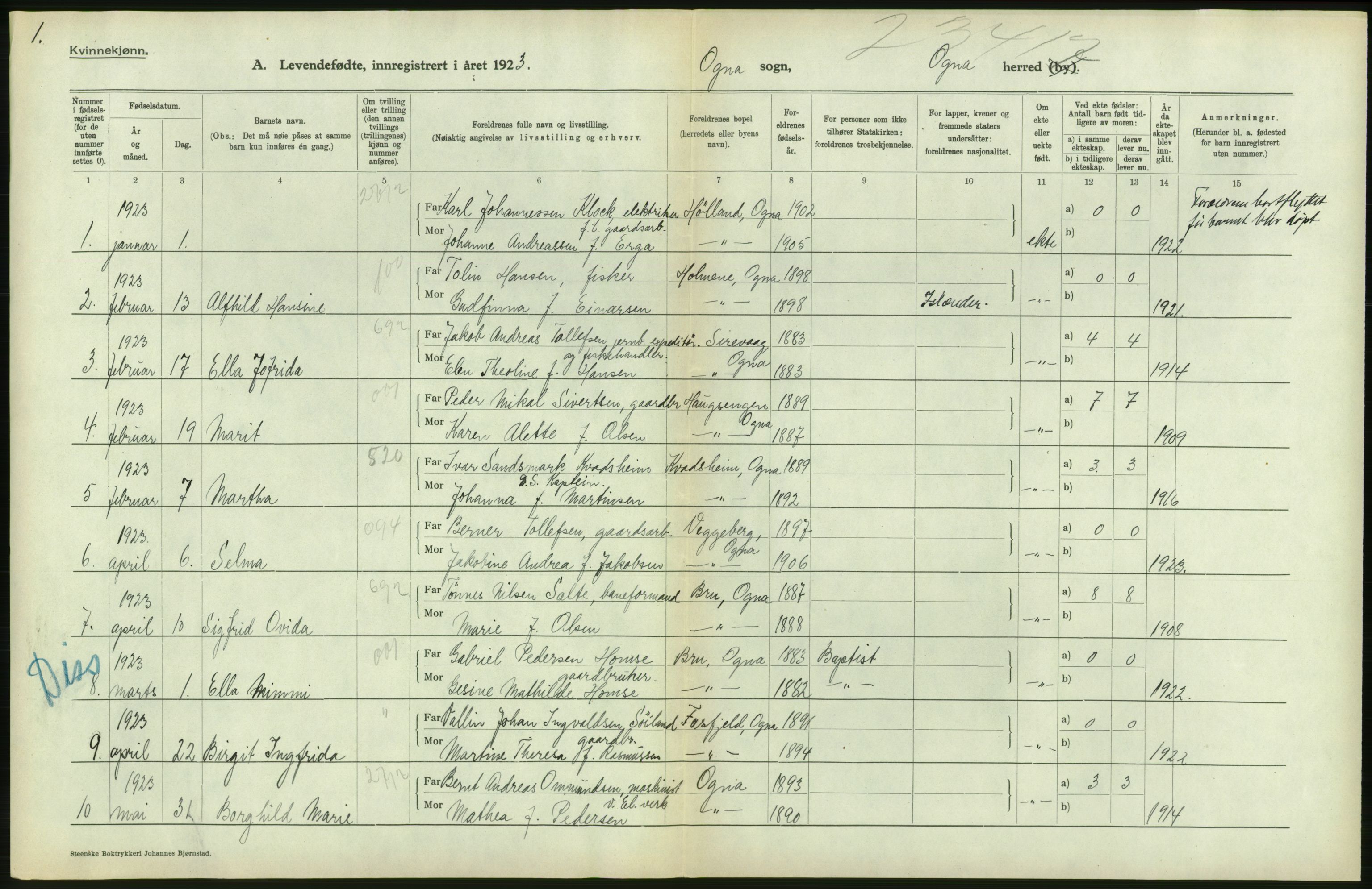 Statistisk sentralbyrå, Sosiodemografiske emner, Befolkning, AV/RA-S-2228/D/Df/Dfc/Dfcc/L0023: Rogaland fylke: Levendefødte menn og kvinner. Bygder., 1923, p. 338