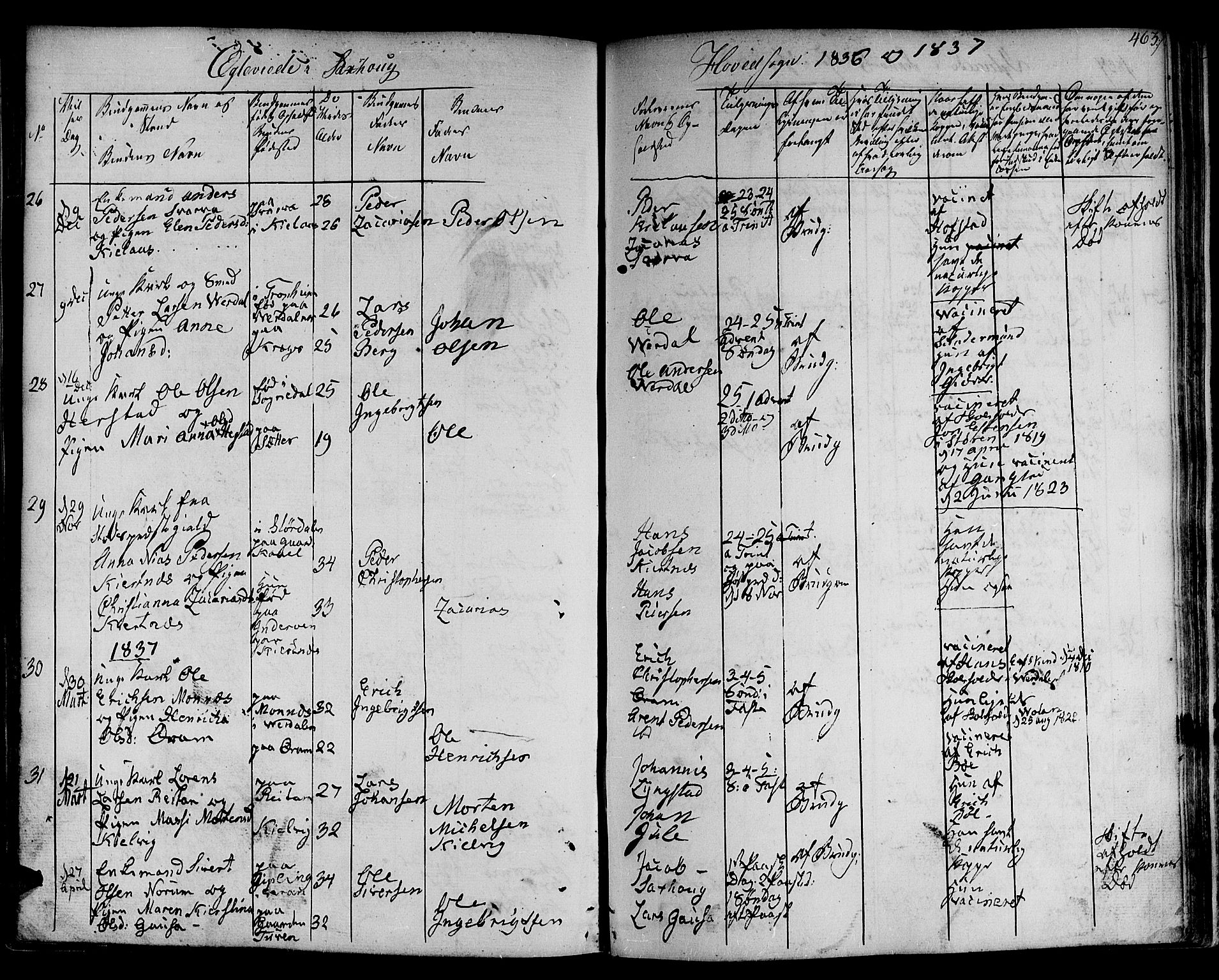 Ministerialprotokoller, klokkerbøker og fødselsregistre - Nord-Trøndelag, SAT/A-1458/730/L0277: Parish register (official) no. 730A06 /1, 1830-1839, p. 463