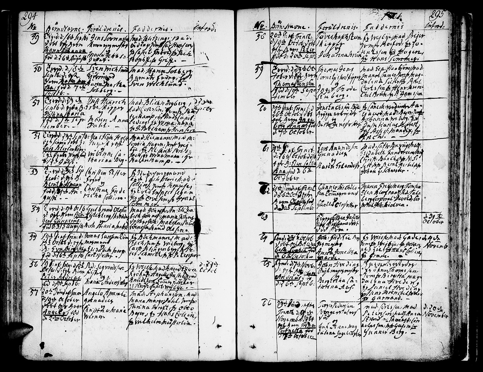 Ministerialprotokoller, klokkerbøker og fødselsregistre - Sør-Trøndelag, SAT/A-1456/602/L0104: Parish register (official) no. 602A02, 1774-1814, p. 294-295