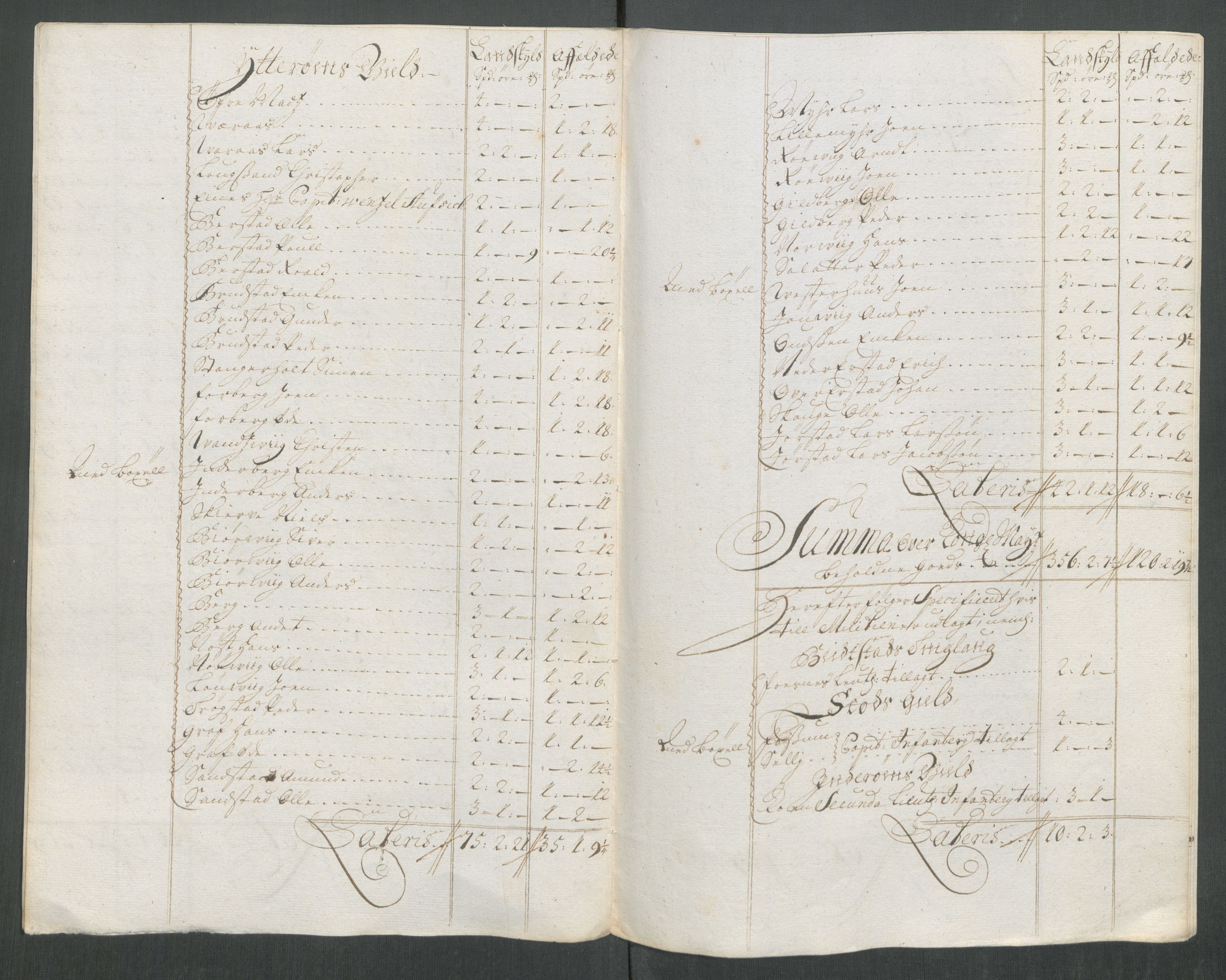 Rentekammeret inntil 1814, Reviderte regnskaper, Fogderegnskap, RA/EA-4092/R63/L4320: Fogderegnskap Inderøy, 1712, p. 183