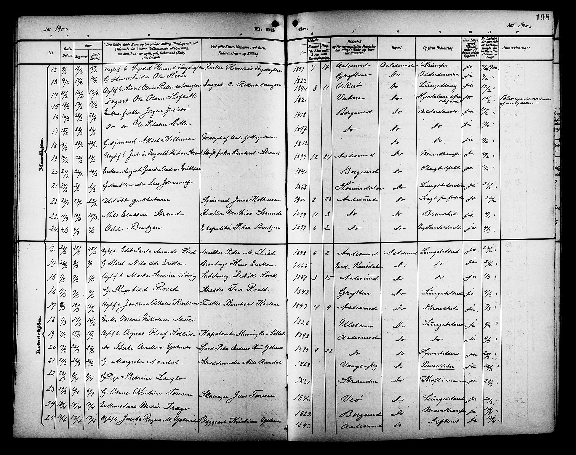 Ministerialprotokoller, klokkerbøker og fødselsregistre - Møre og Romsdal, AV/SAT-A-1454/529/L0469: Parish register (copy) no. 529C06, 1898-1906, p. 198