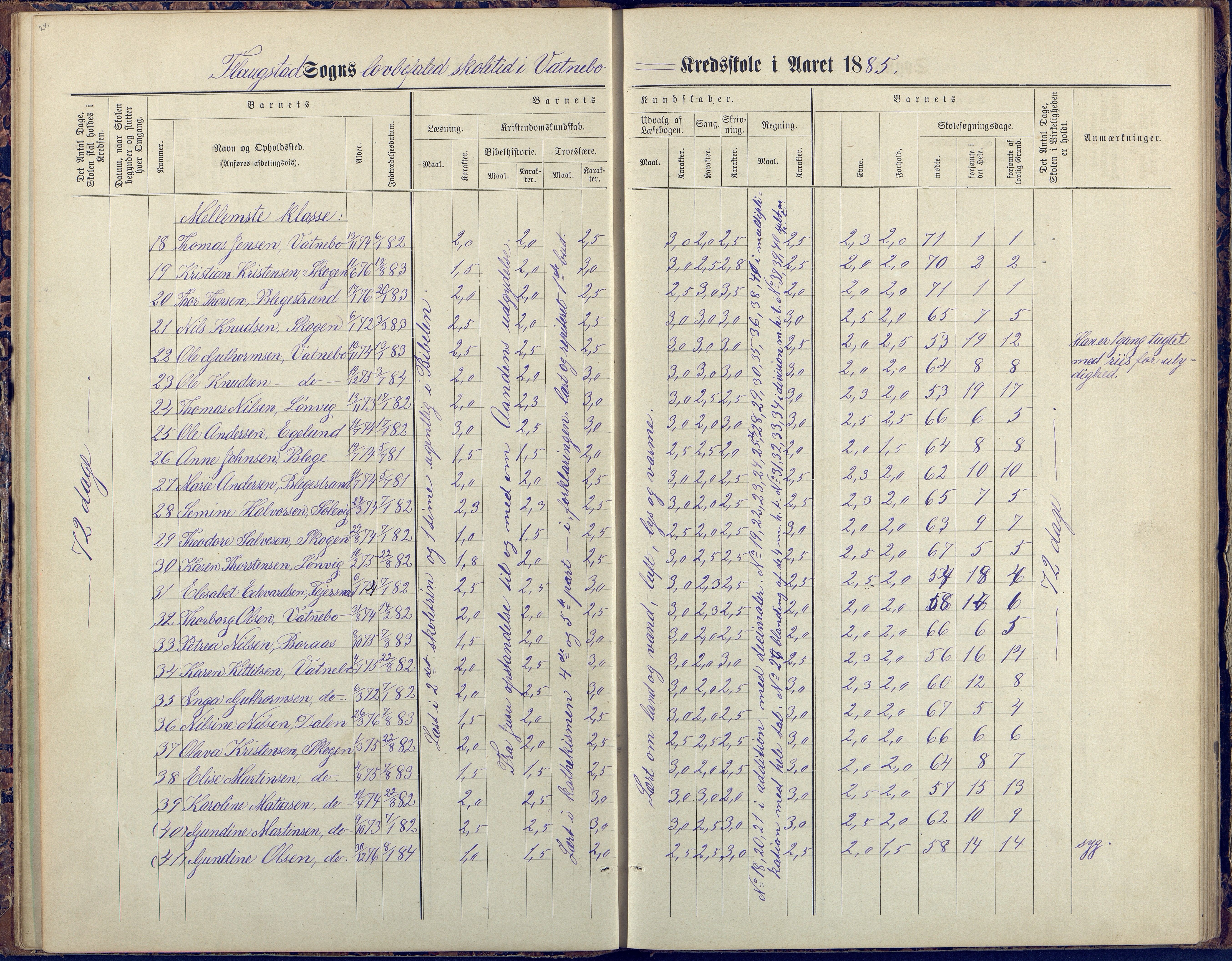 Flosta kommune, Vatnebu skole, AAKS/KA0916-550d/F3/L0002: Skoleprotokoll, 1878-1906