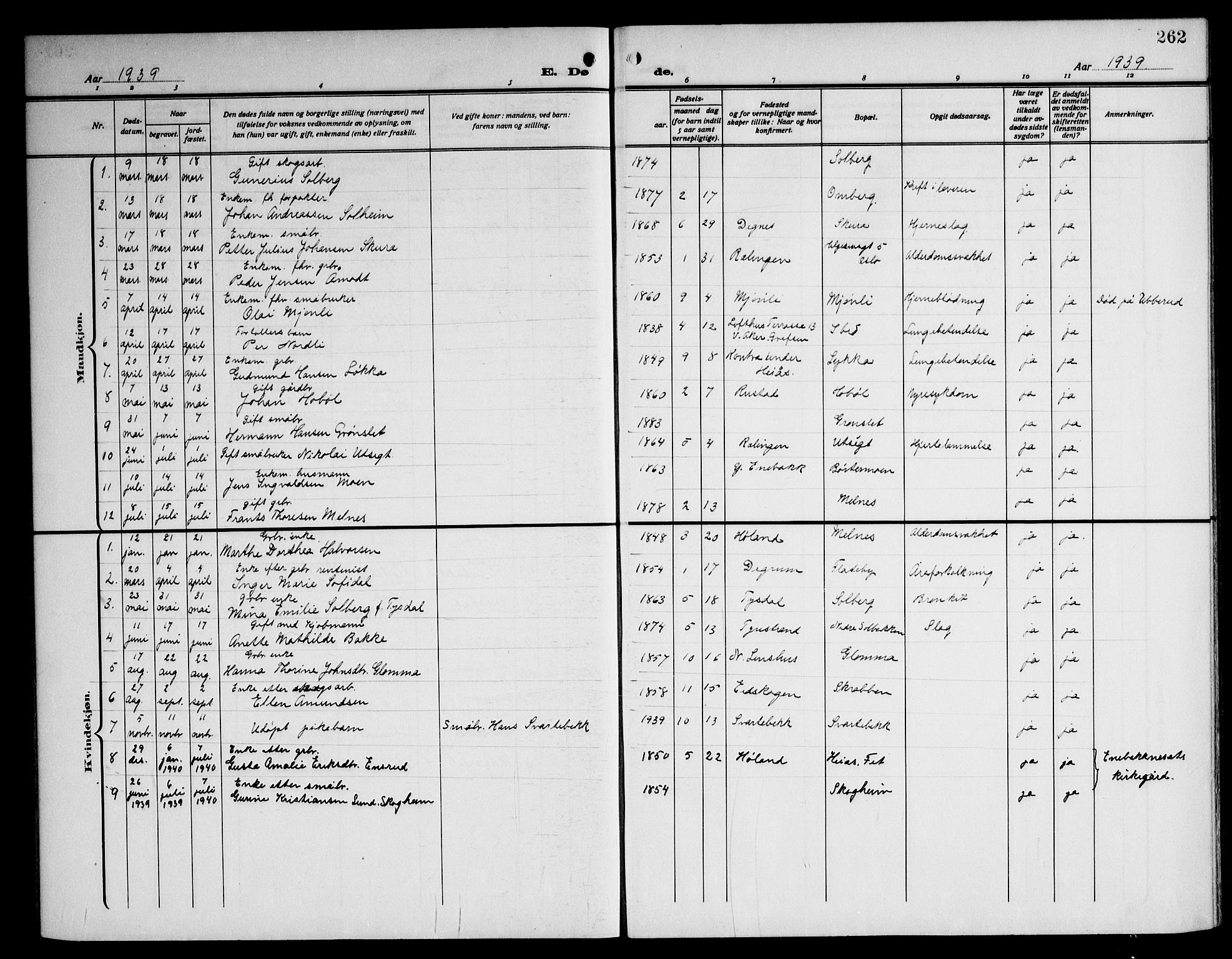 Enebakk prestekontor Kirkebøker, AV/SAO-A-10171c/G/Ga/L0007: Parish register (copy) no. I 7, 1911-1949, p. 262