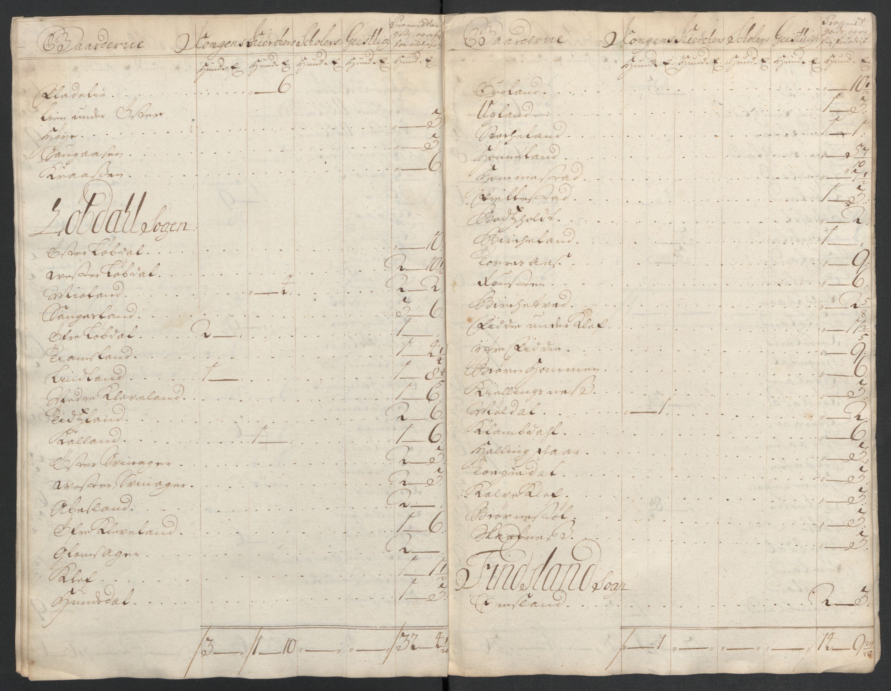 Rentekammeret inntil 1814, Reviderte regnskaper, Fogderegnskap, RA/EA-4092/R43/L2551: Fogderegnskap Lista og Mandal, 1705-1709, p. 563