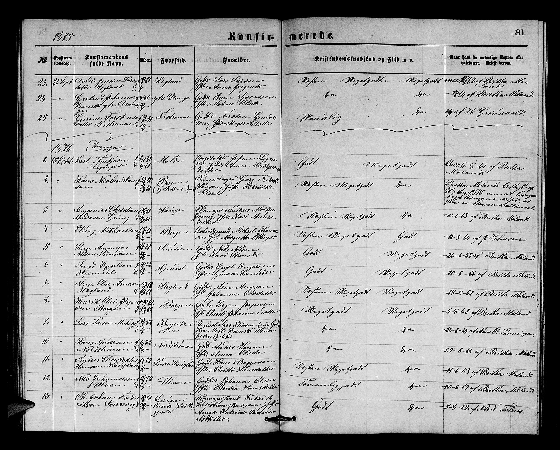 Os sokneprestembete, SAB/A-99929: Parish register (copy) no. A 1, 1869-1879, p. 81